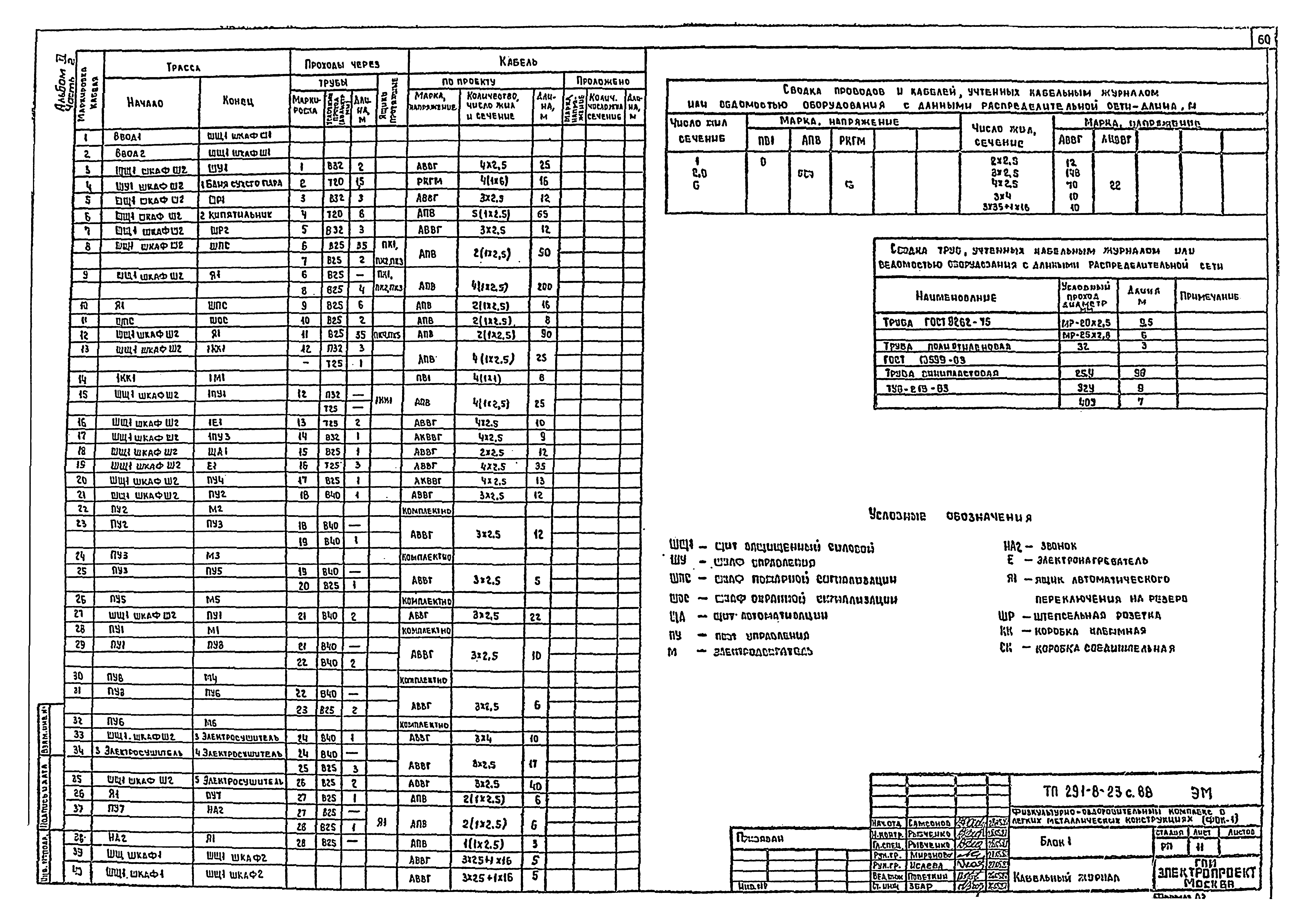 Типовой проект 291-8-23с.88