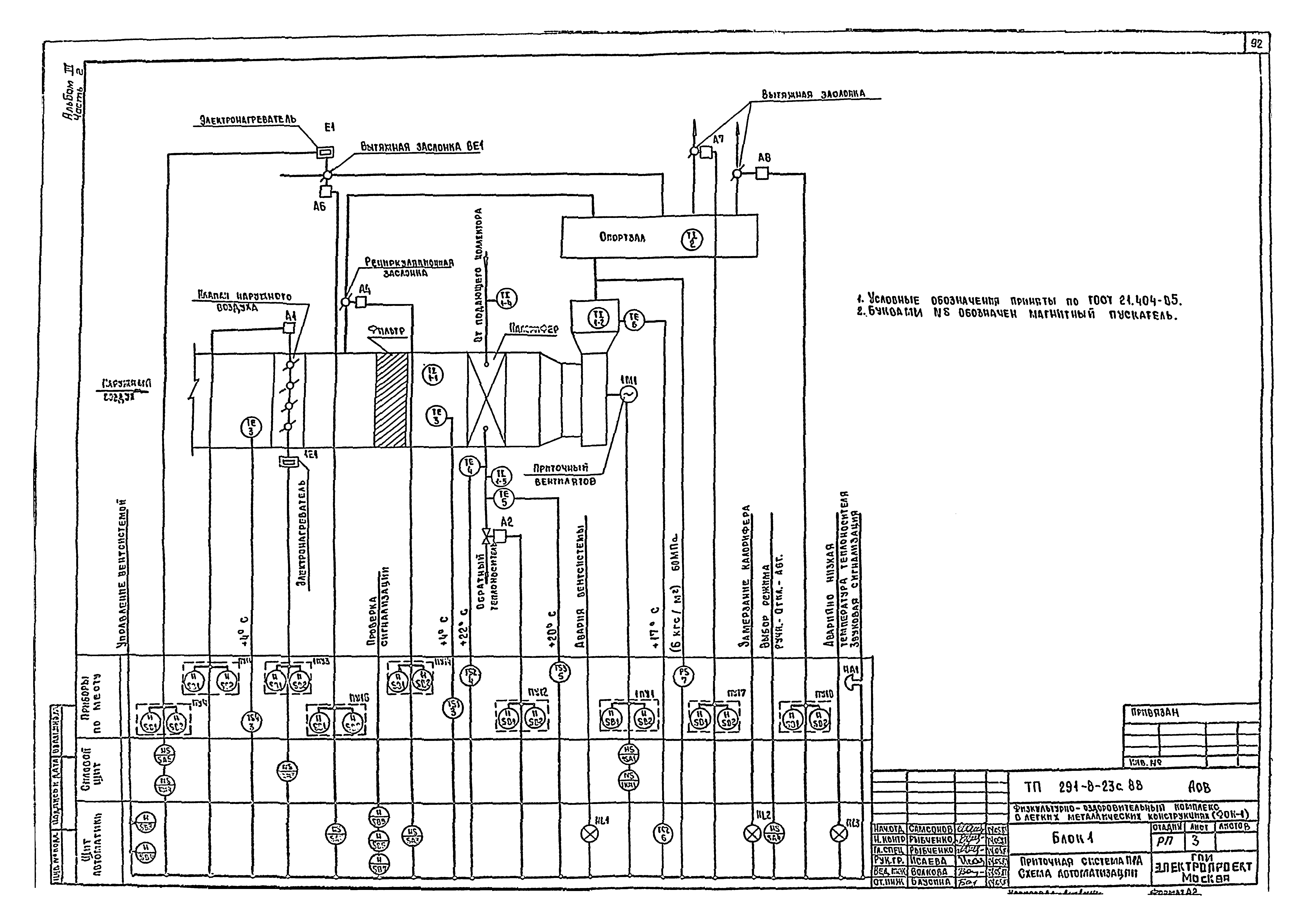 Типовой проект 291-8-23с.88