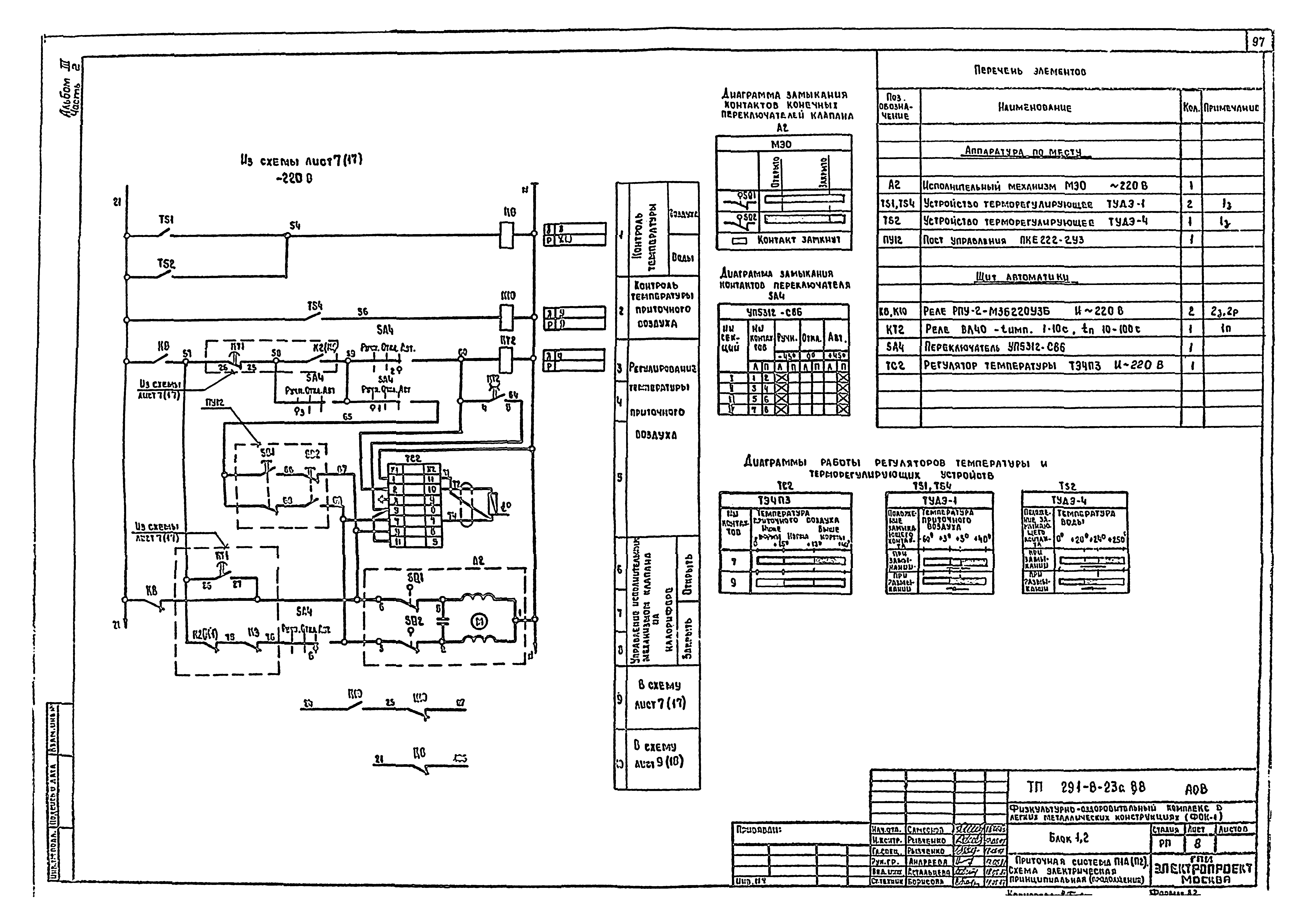 Типовой проект 291-8-23с.88