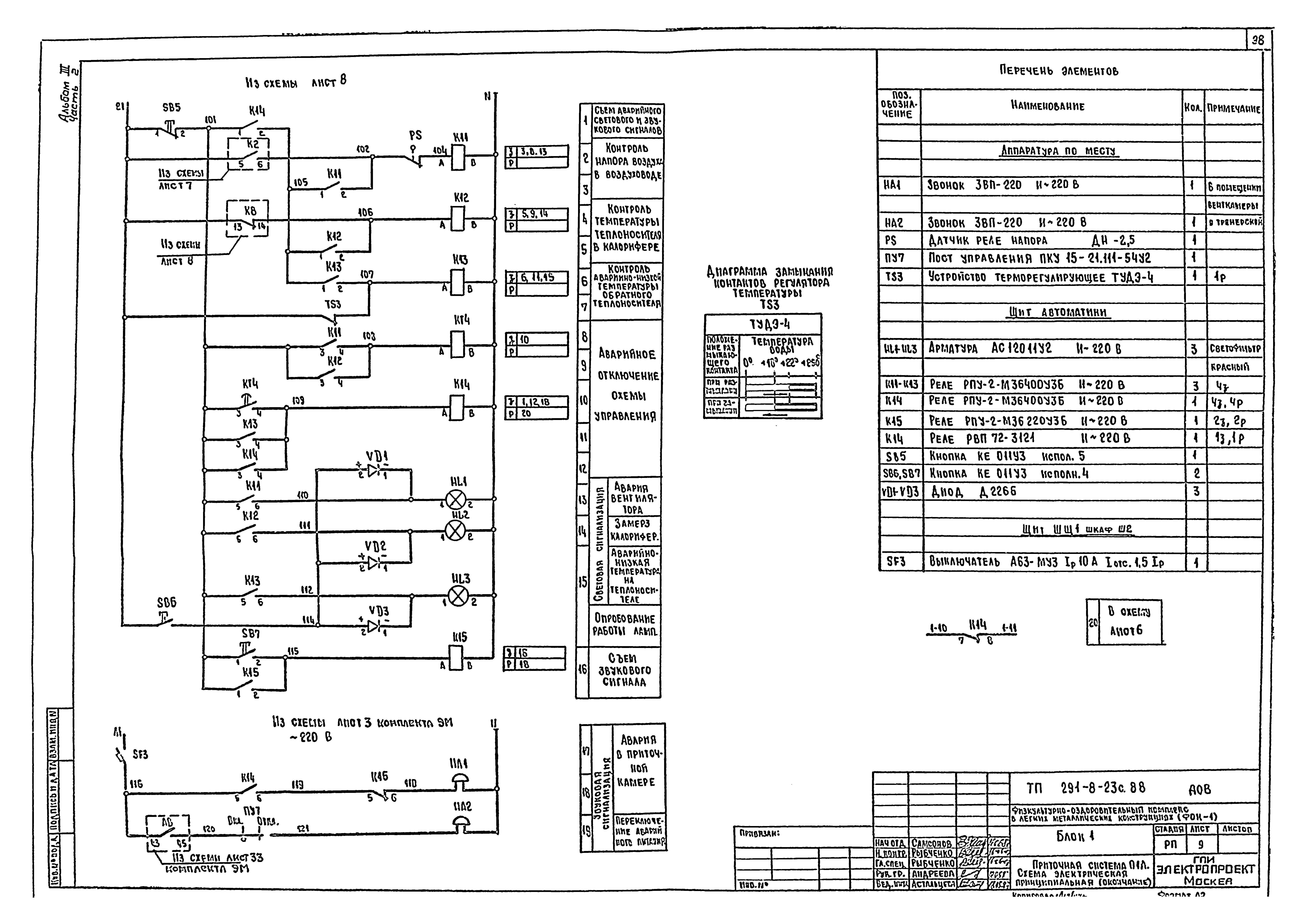 Типовой проект 291-8-23с.88