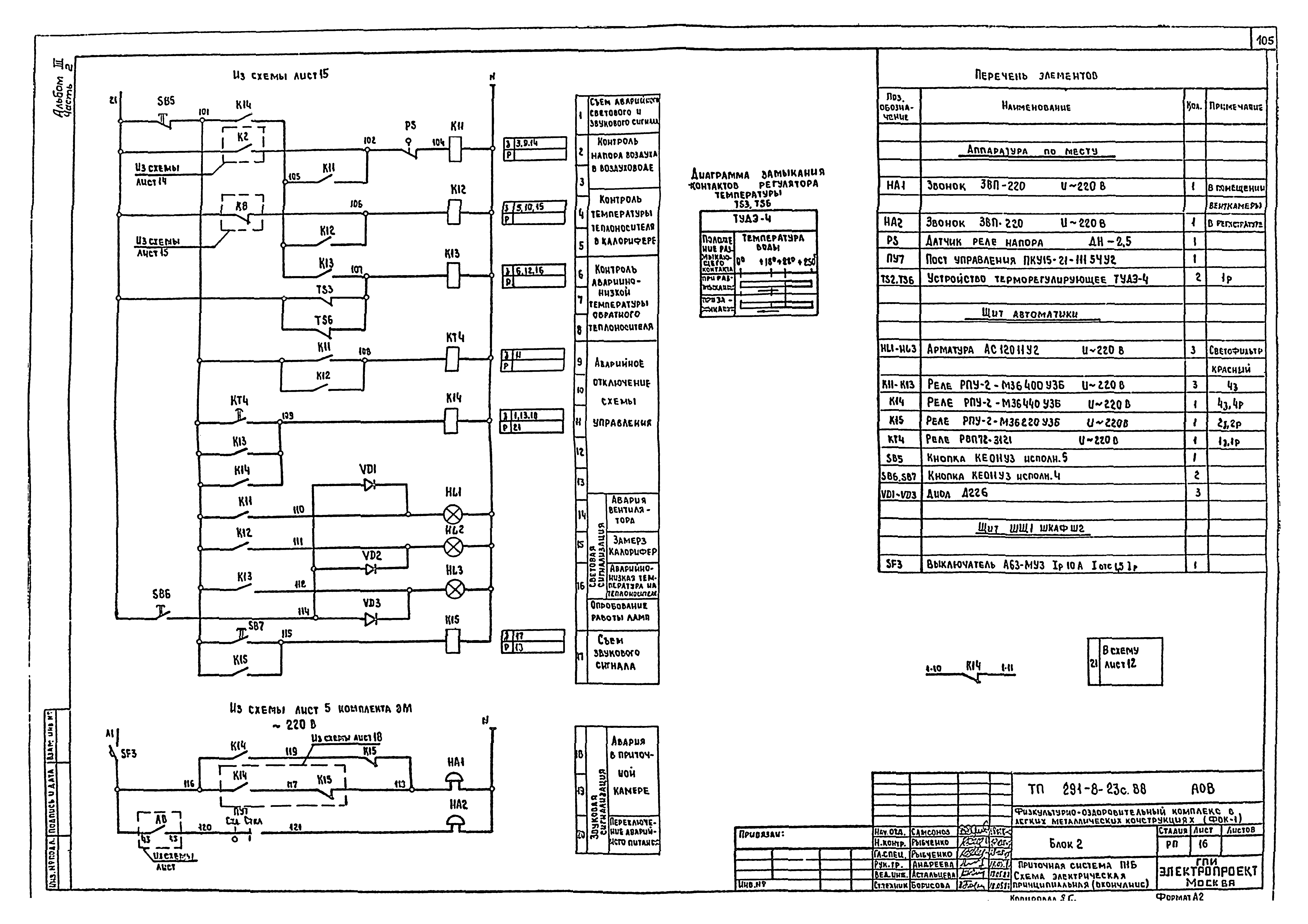 Типовой проект 291-8-23с.88