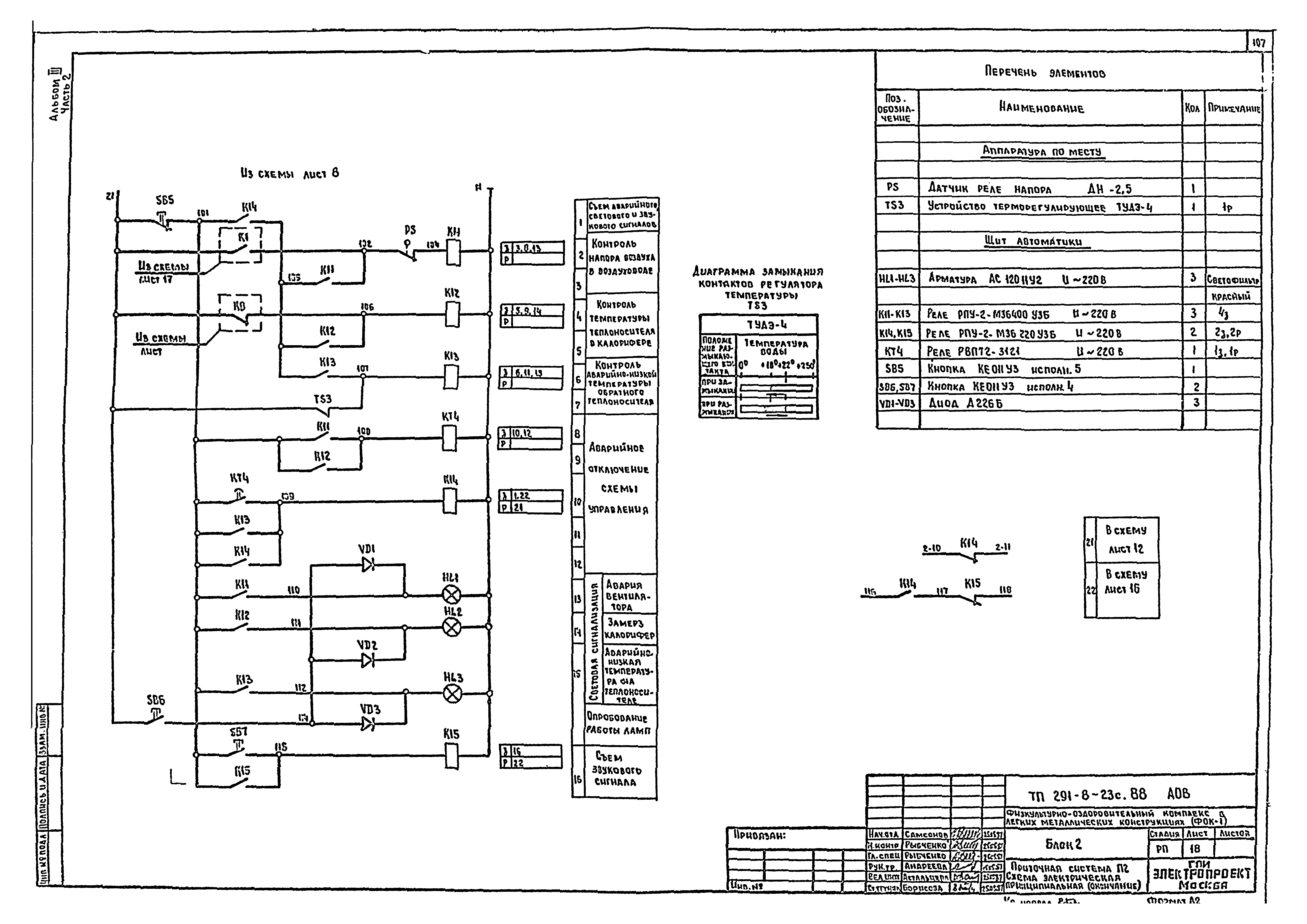 Типовой проект 291-8-23с.88