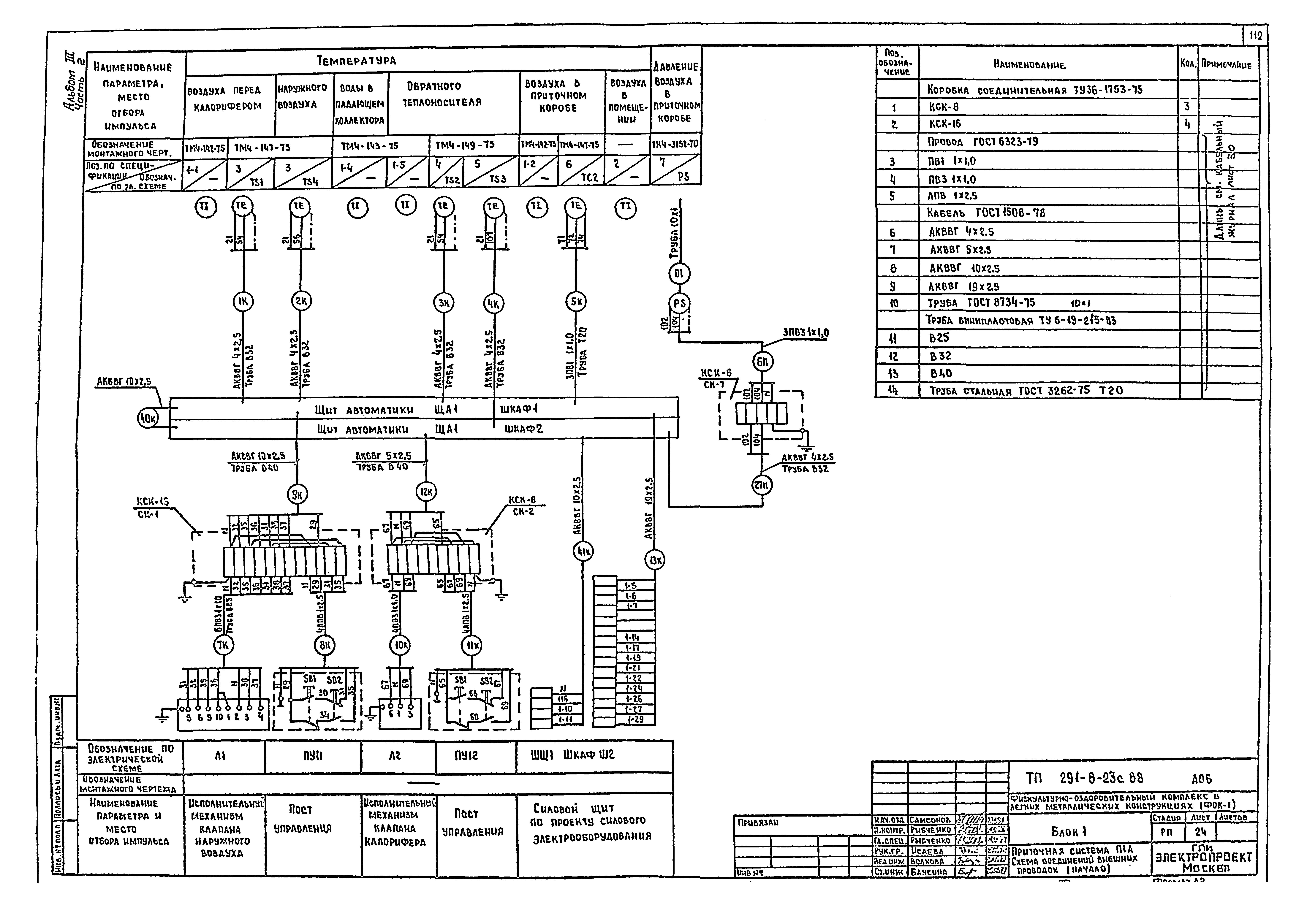 Типовой проект 291-8-23с.88