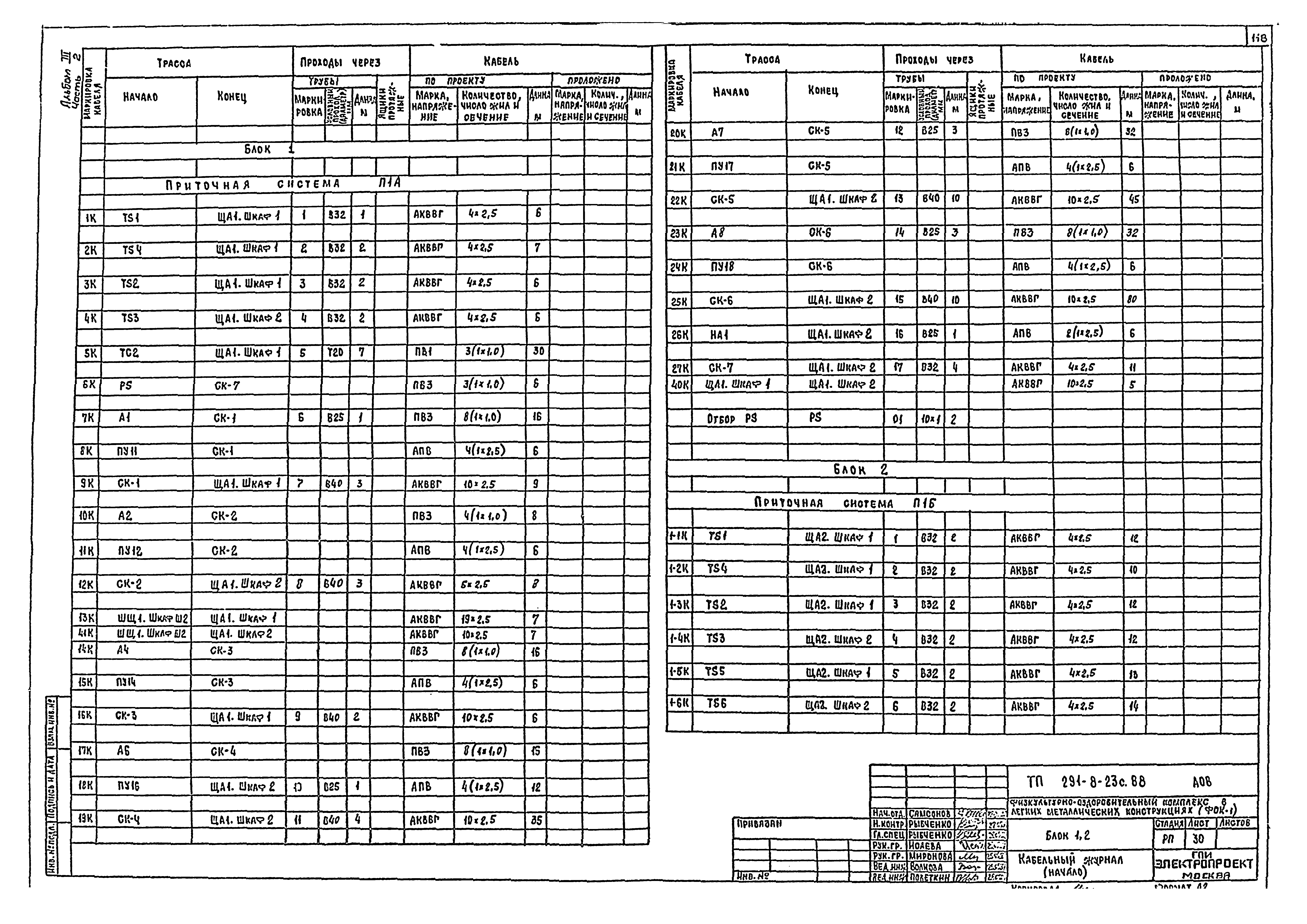 Типовой проект 291-8-23с.88