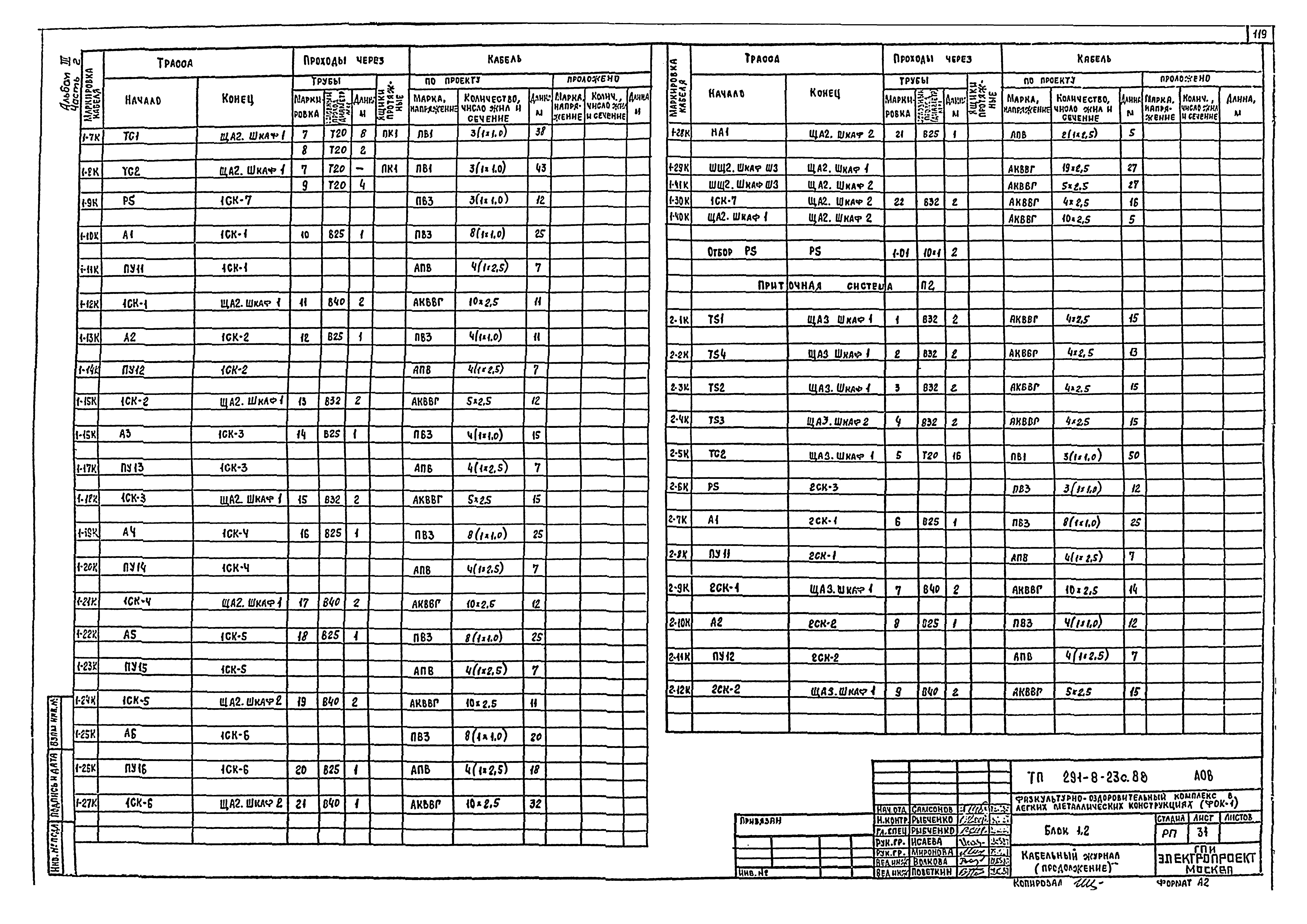 Типовой проект 291-8-23с.88