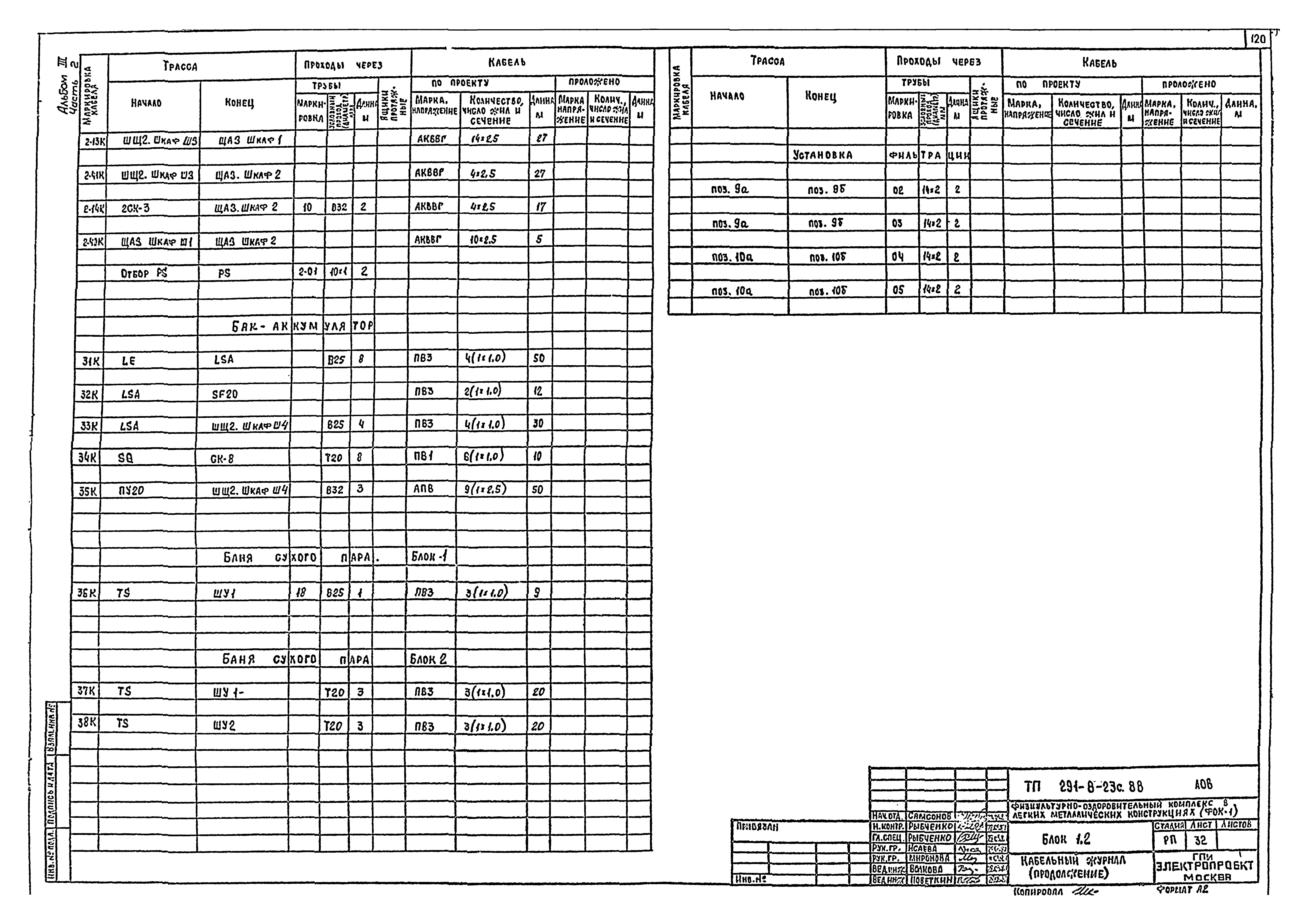 Типовой проект 291-8-23с.88