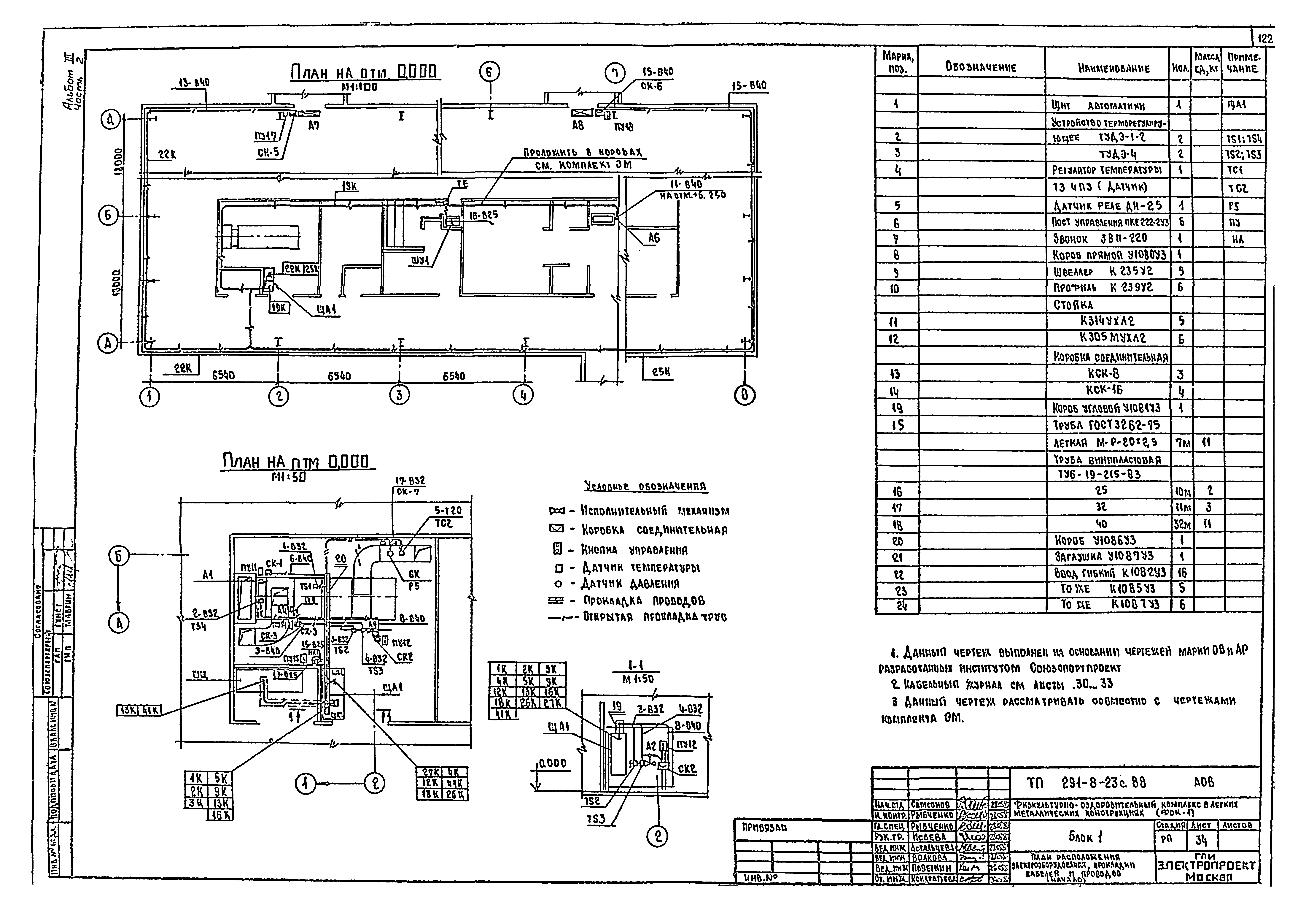 Типовой проект 291-8-23с.88