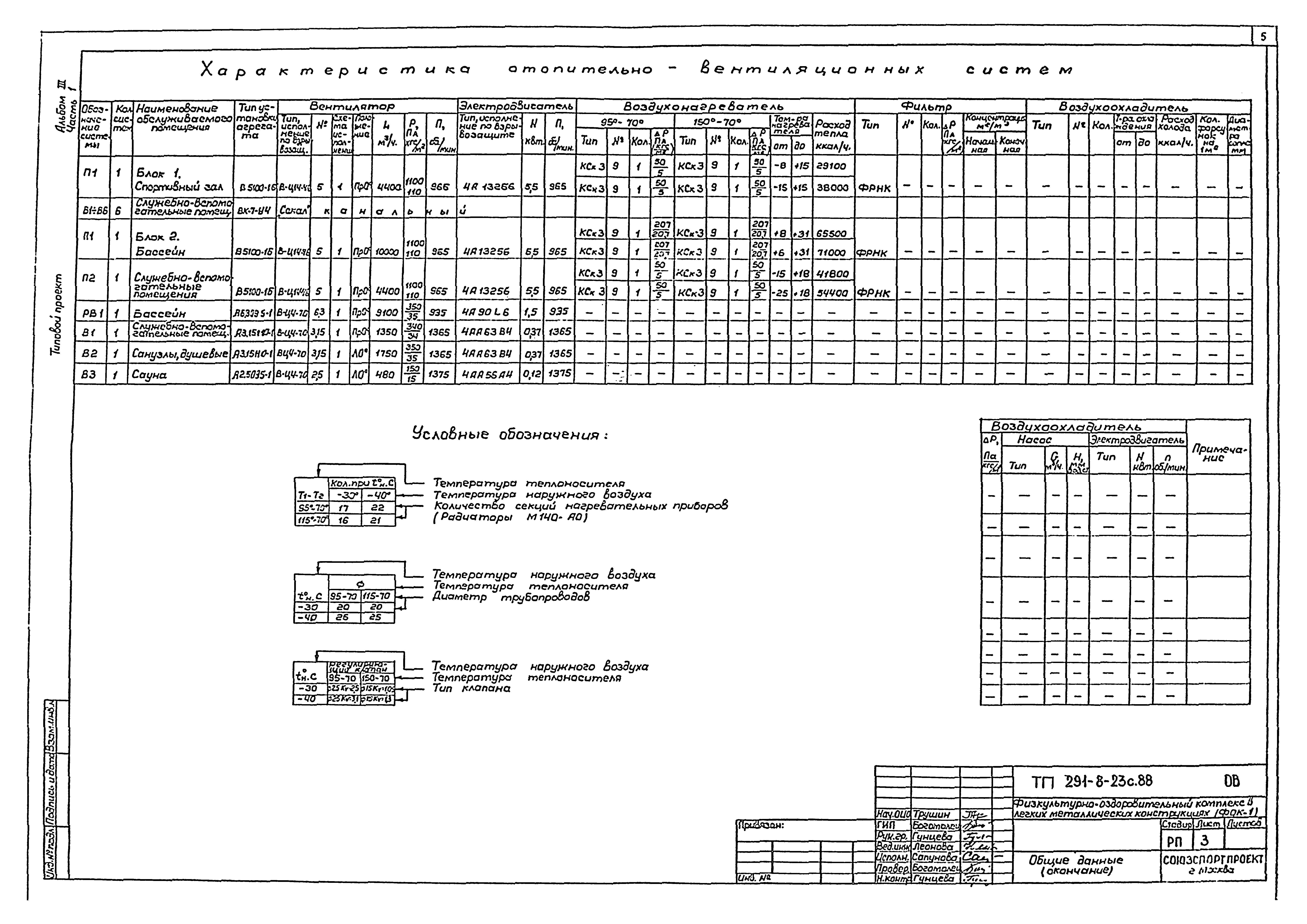 Типовой проект 291-8-23с.88