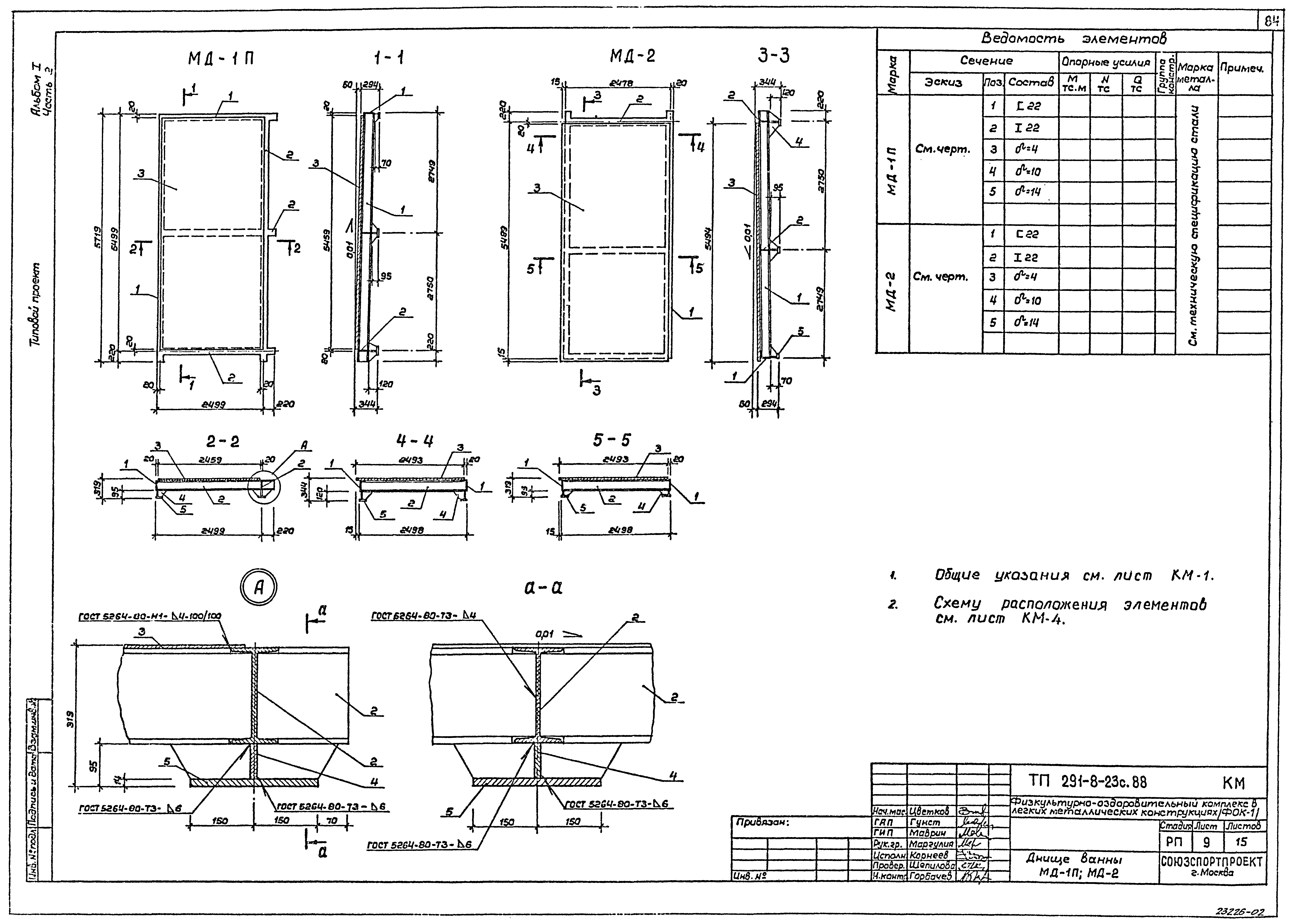 Типовой проект 291-8-23с.88