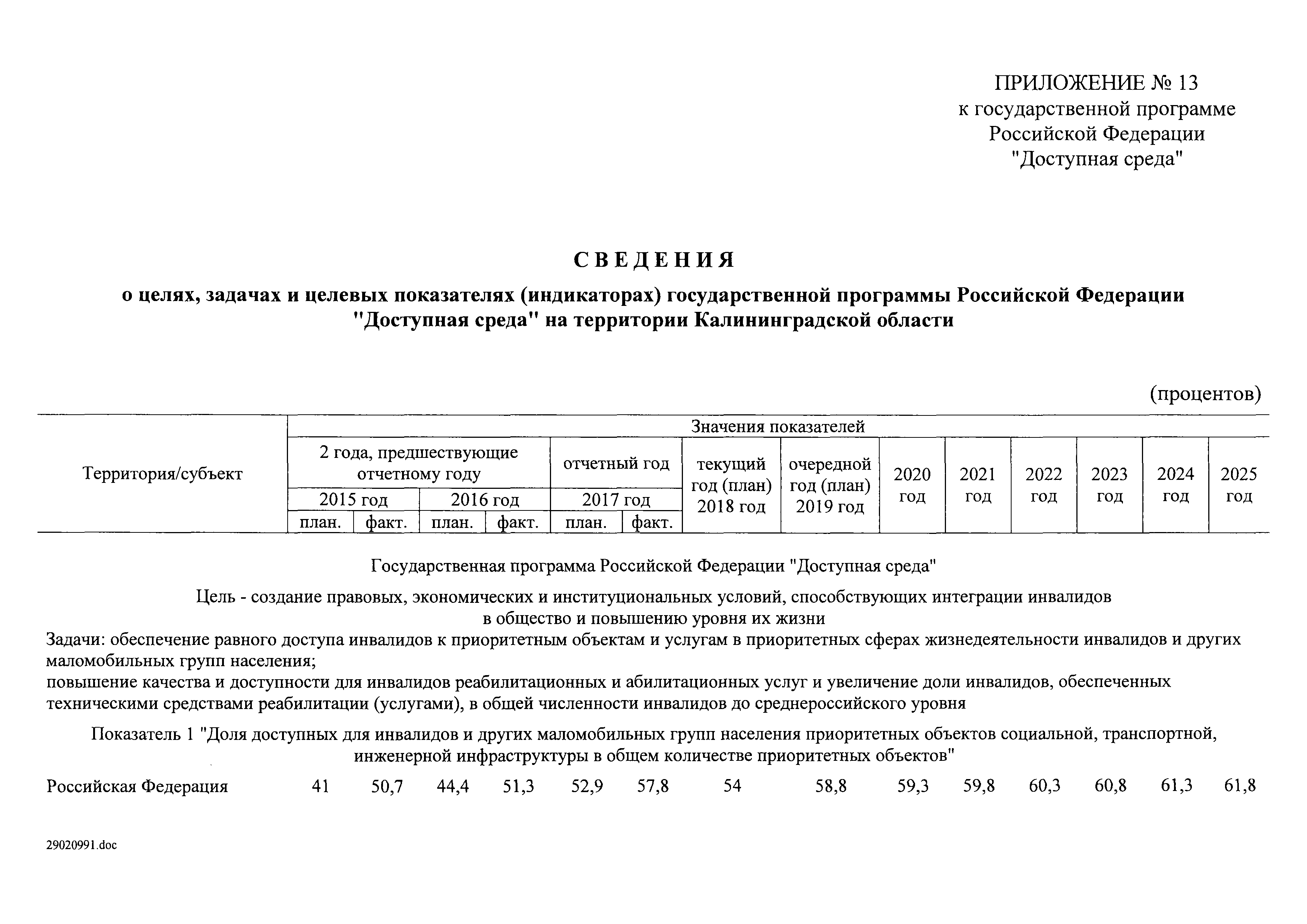 Карта доступности субъекта российской федерации