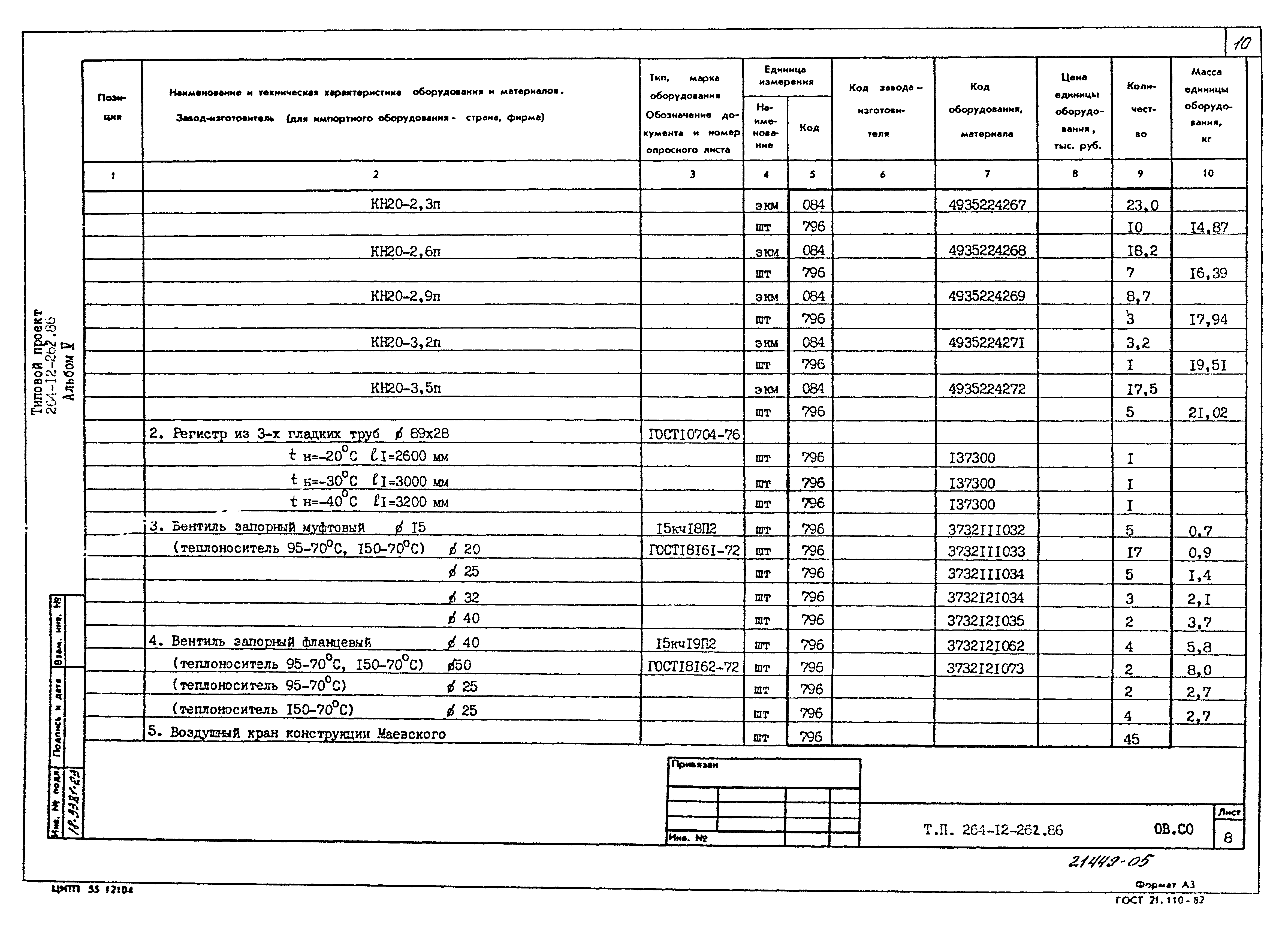 Типовой проект 264-12-262.86