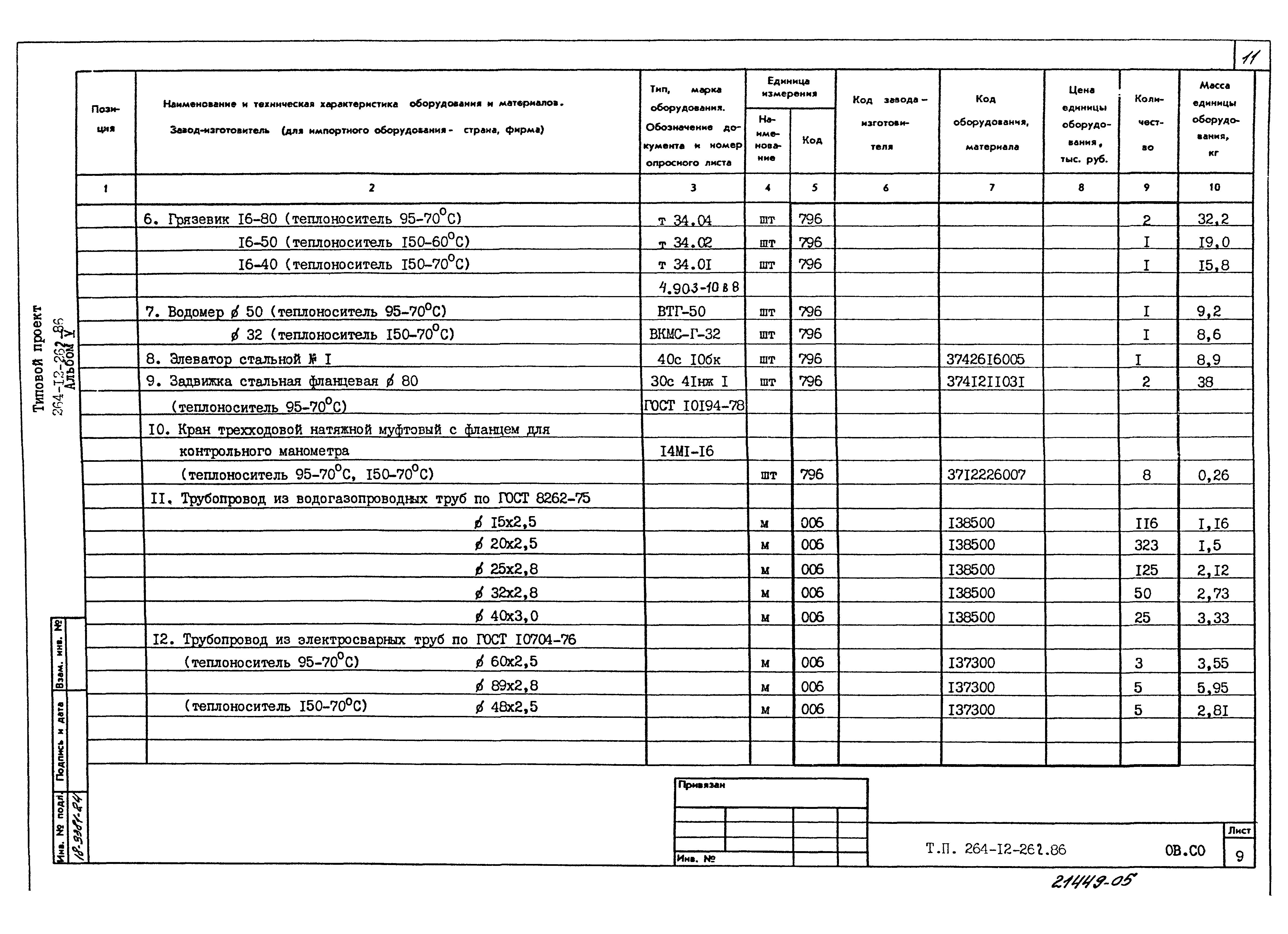 Типовой проект 264-12-262.86