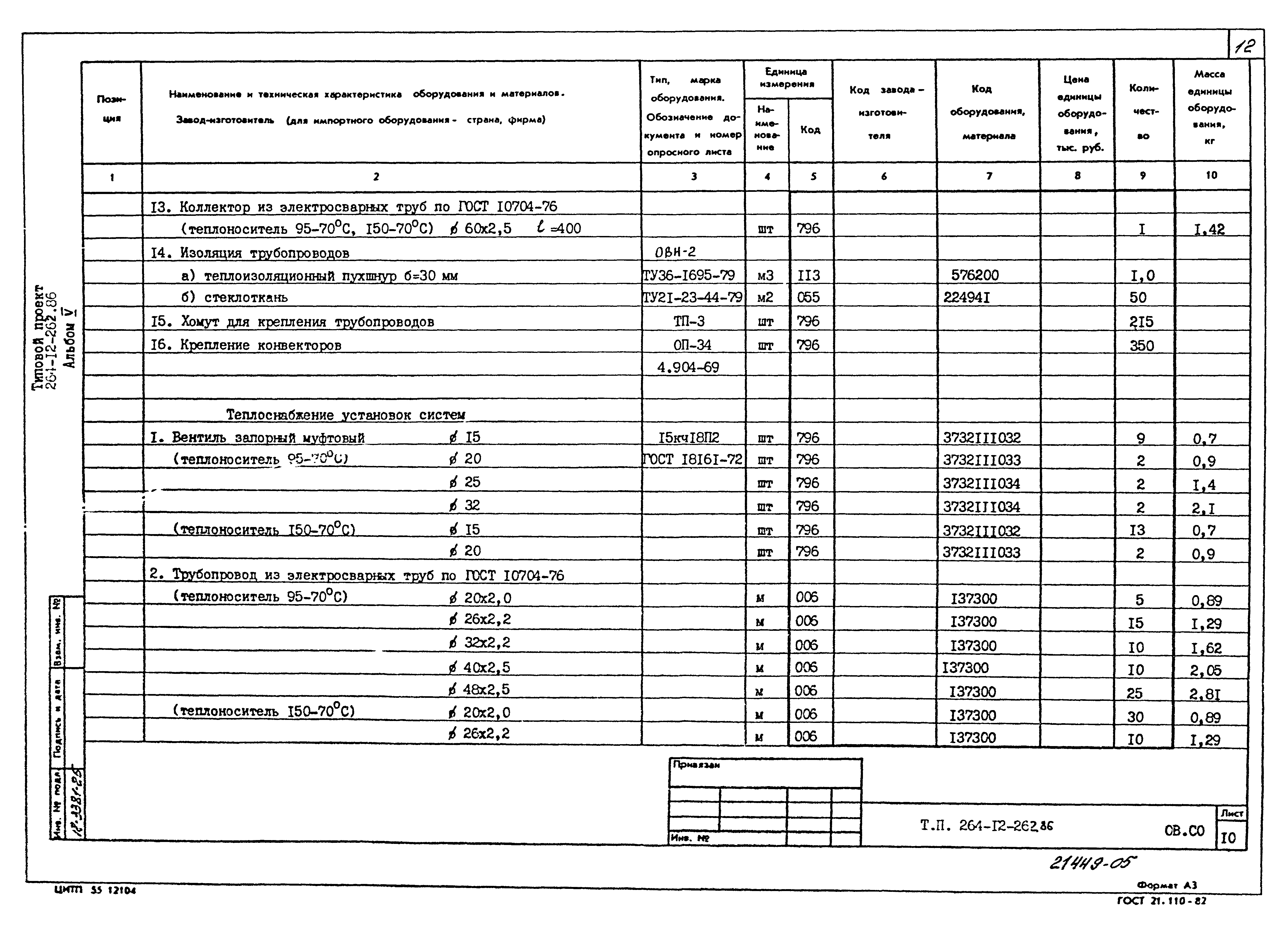 Типовой проект 264-12-262.86