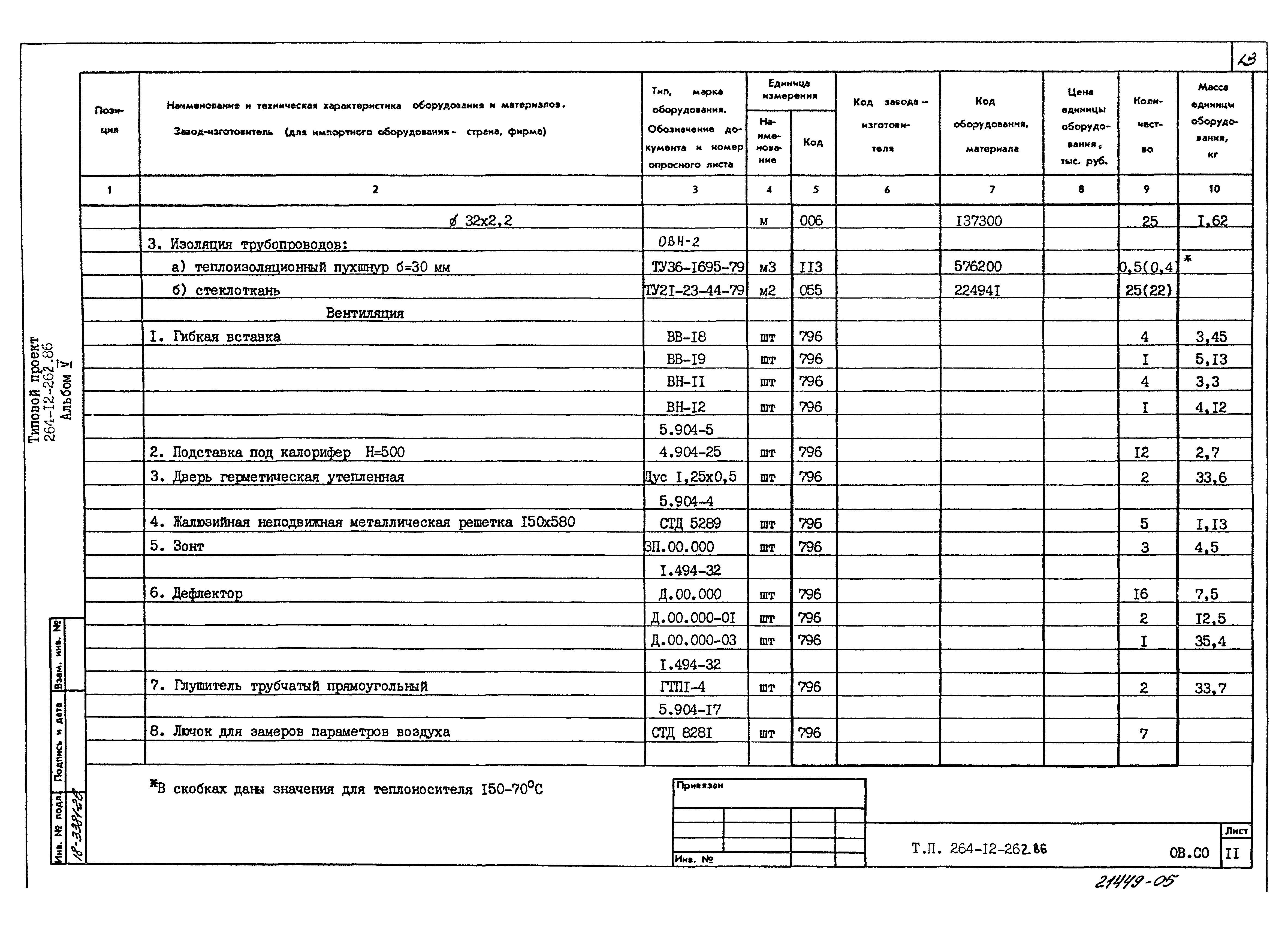 Типовой проект 264-12-262.86