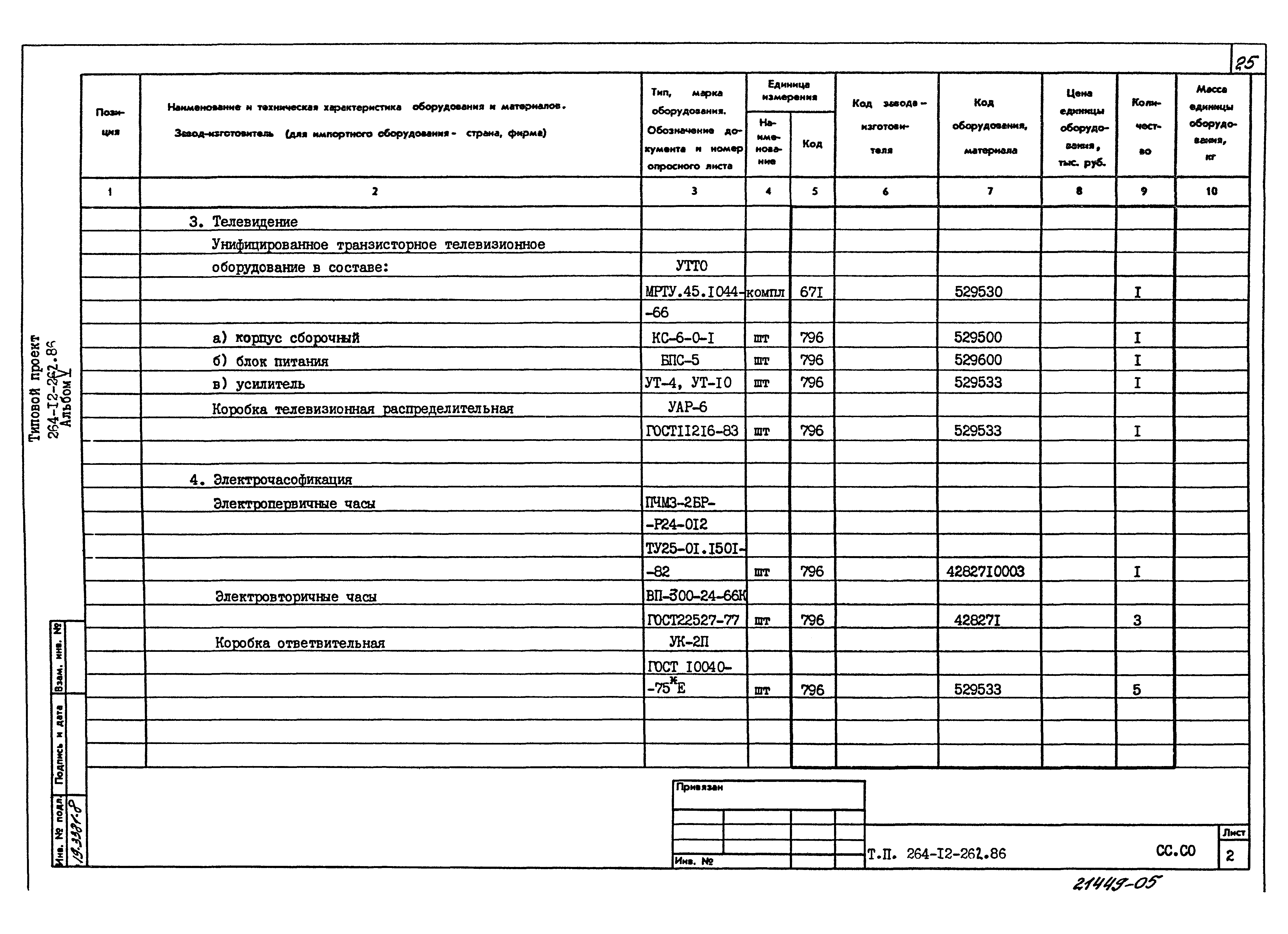 Типовой проект 264-12-262.86