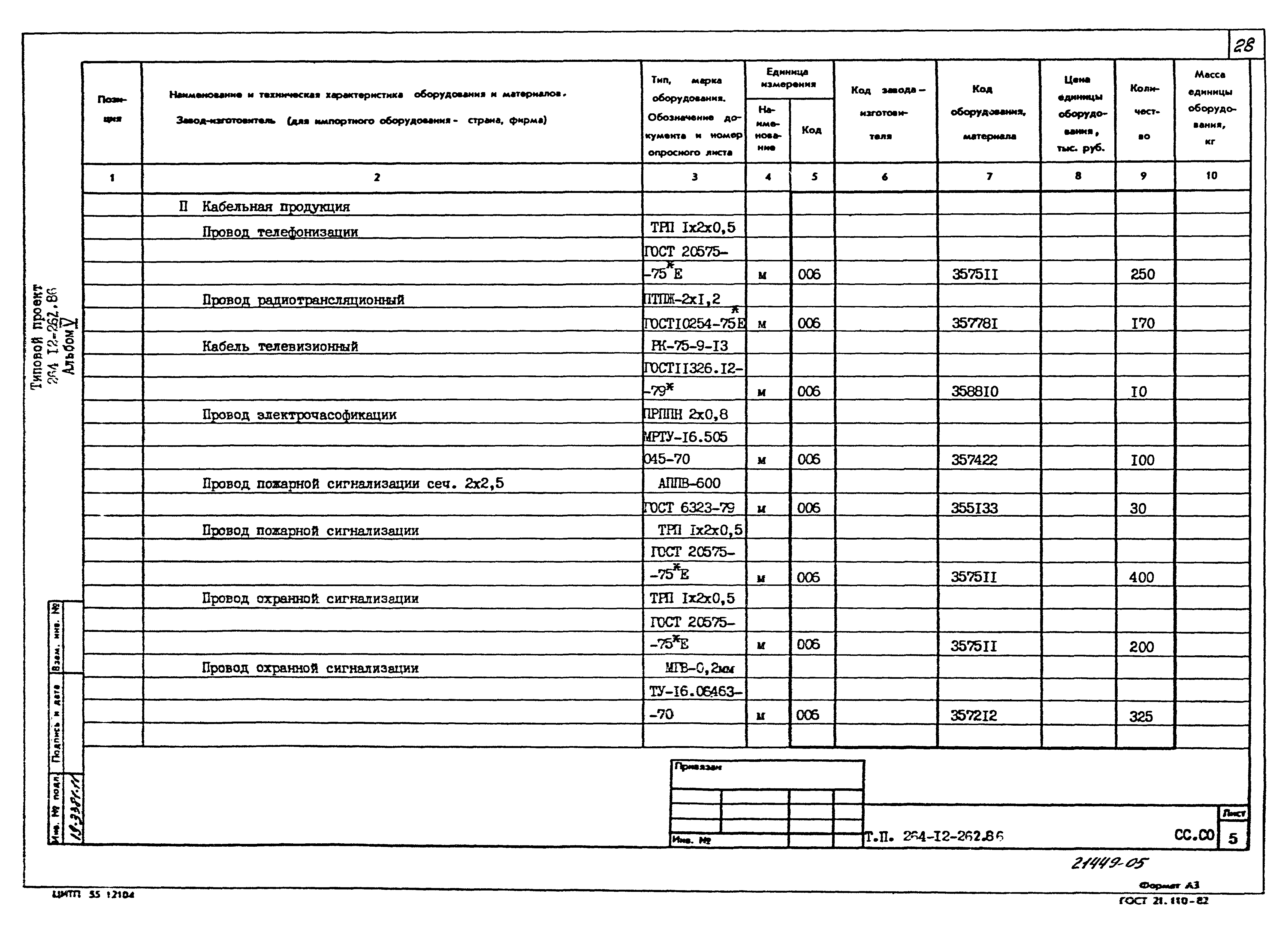 Типовой проект 264-12-262.86