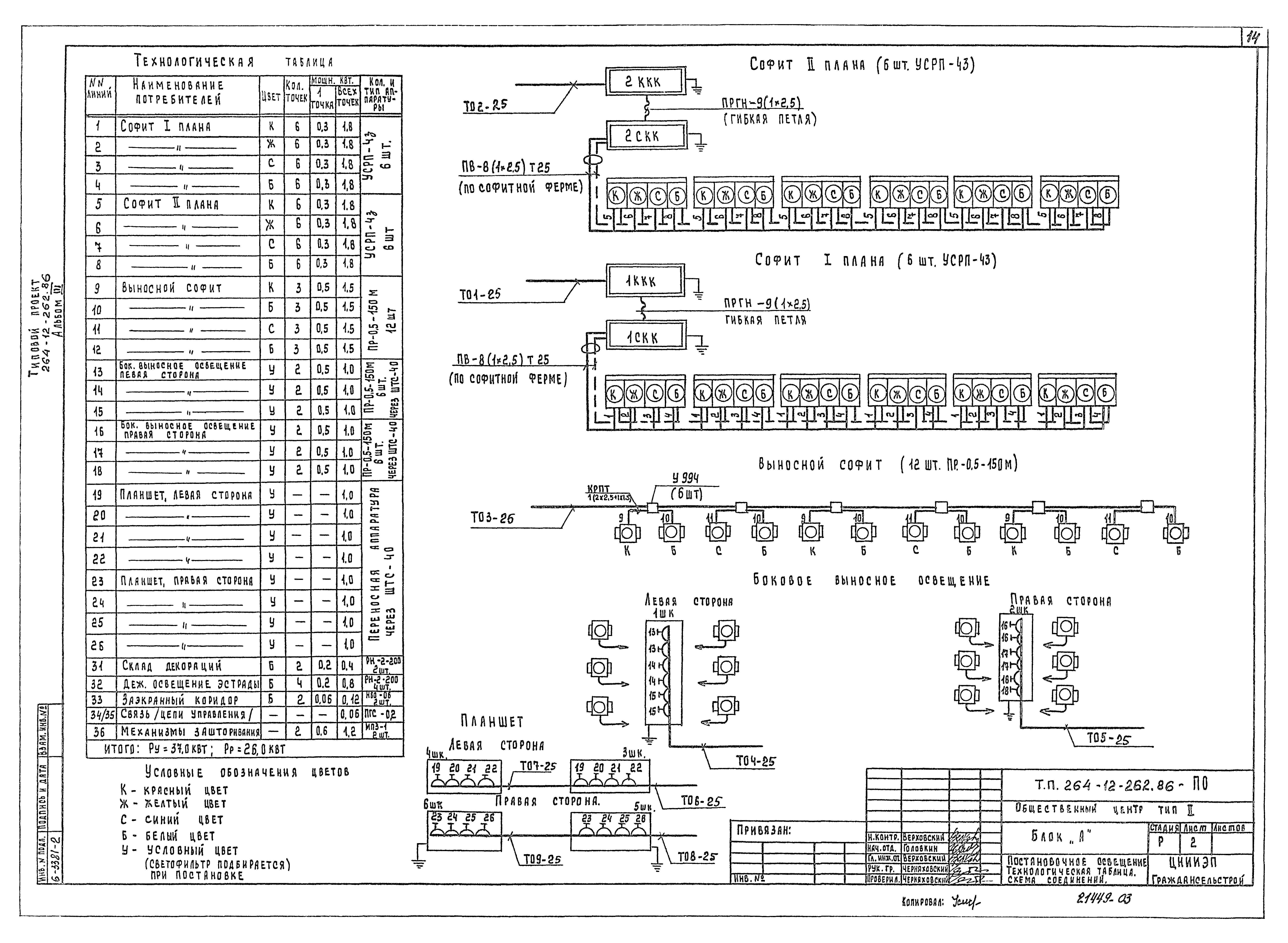 Типовой проект 264-12-262.86
