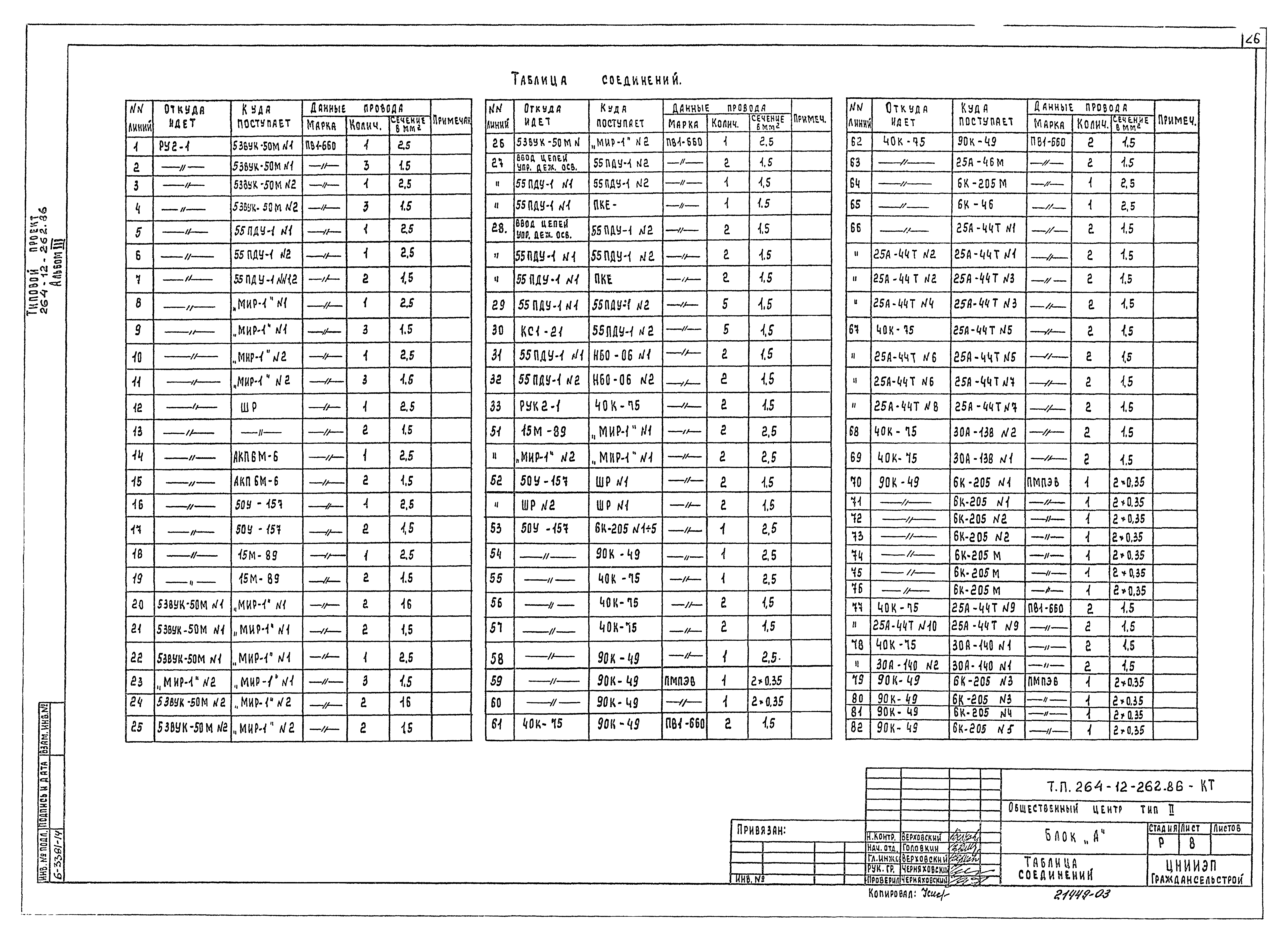 Типовой проект 264-12-262.86