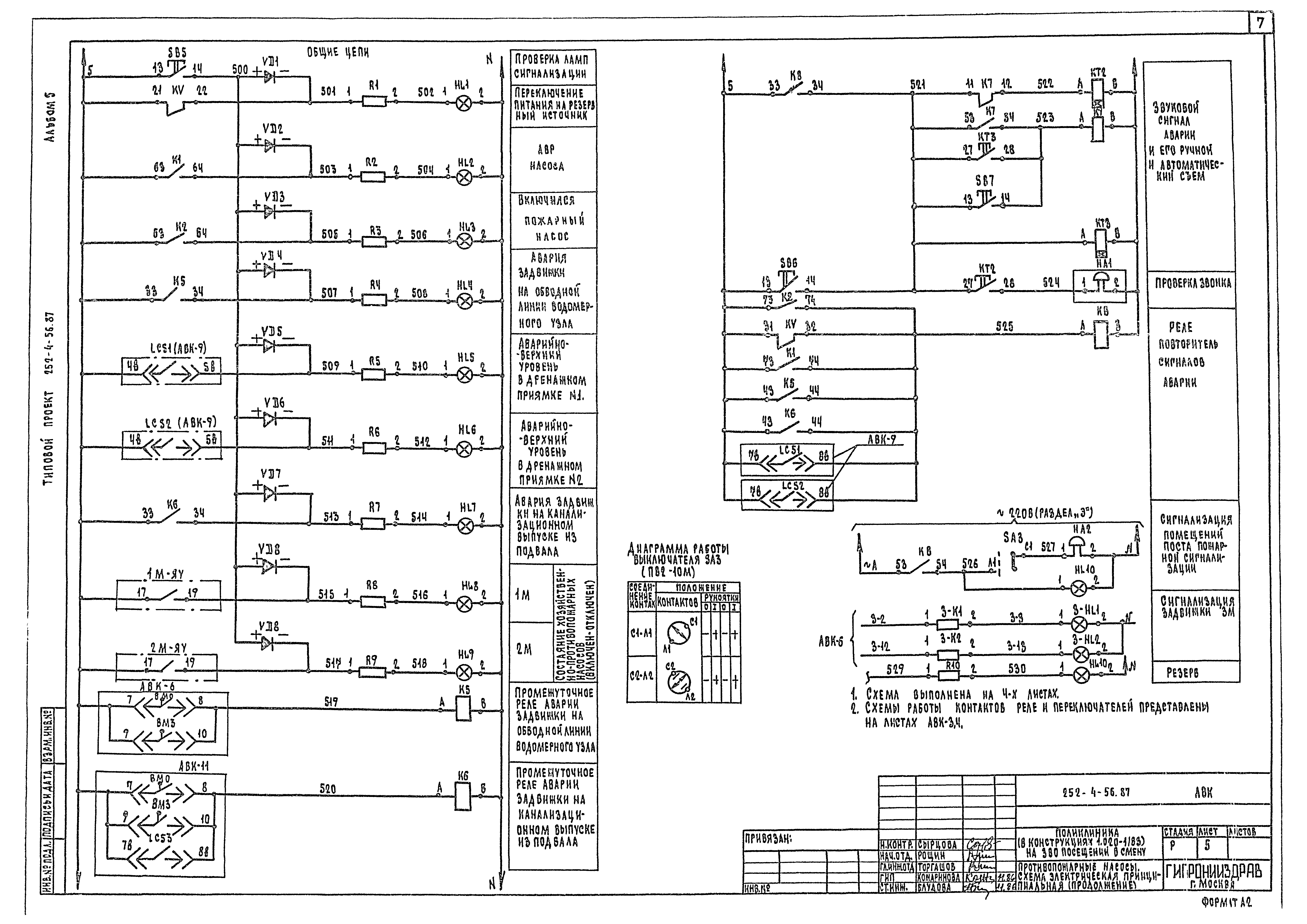 Типовой проект 252-4-56.87