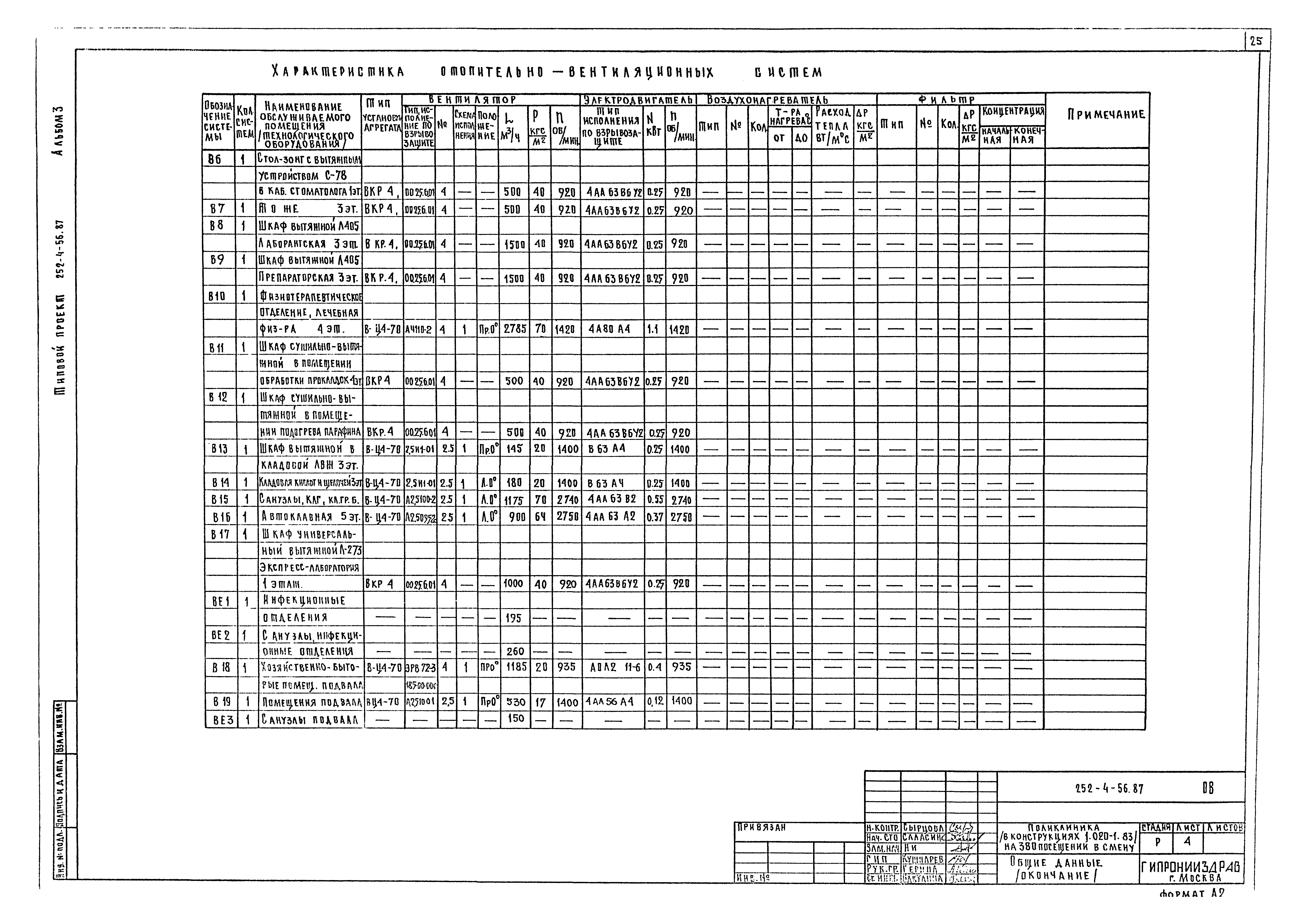 Типовой проект 252-4-56.87
