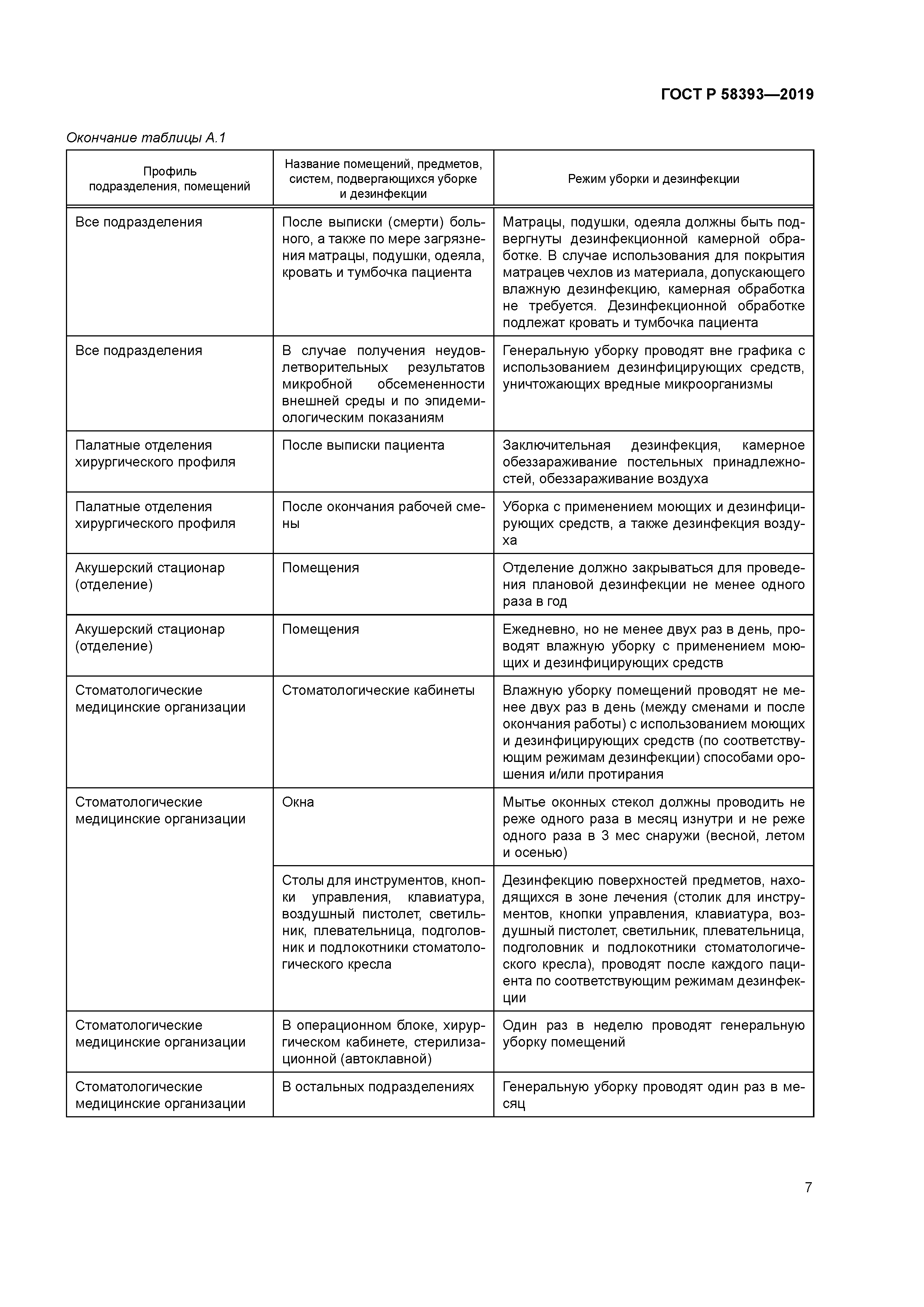 ГОСТ Р 58393-2019