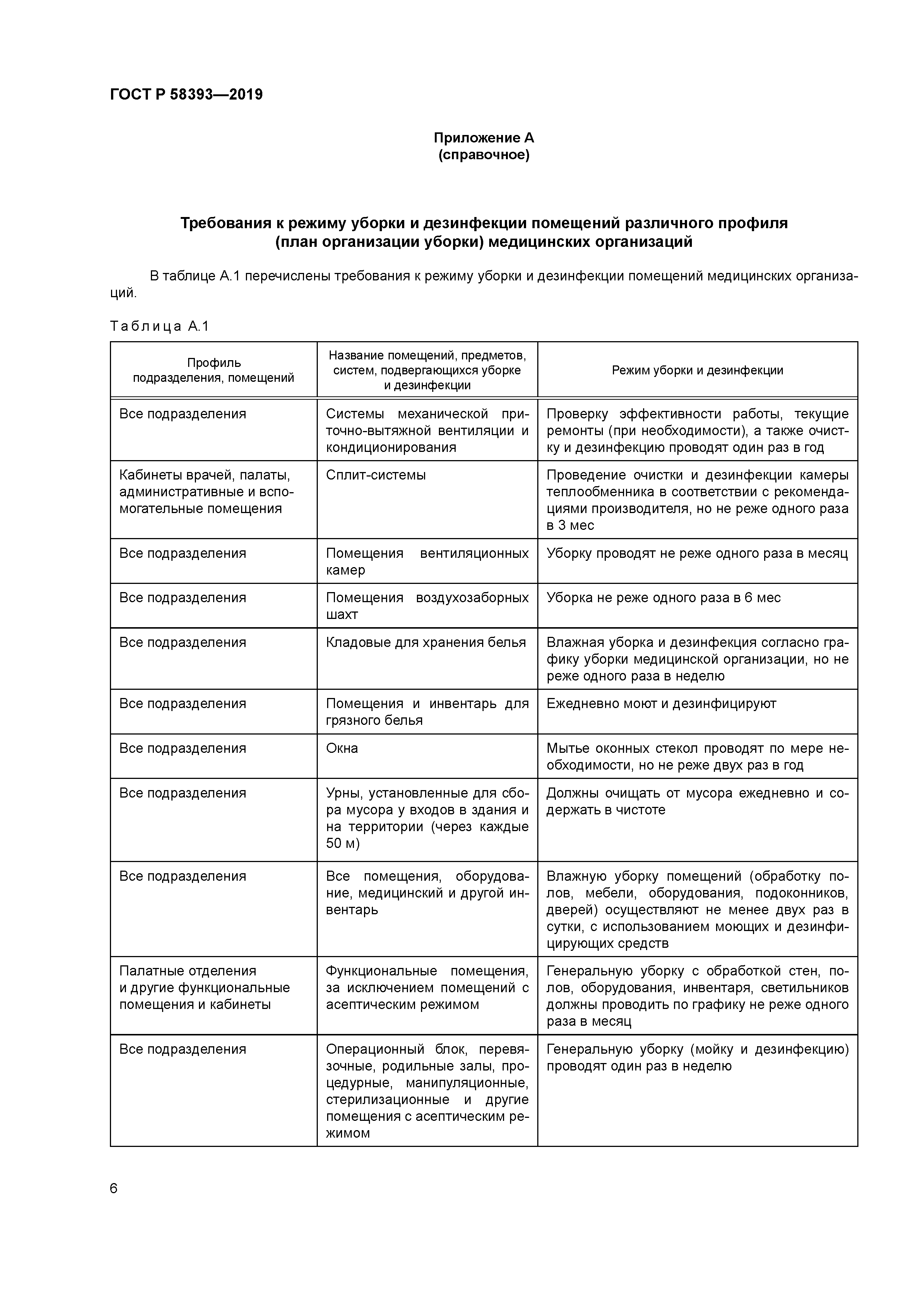 ГОСТ Р 58393-2019