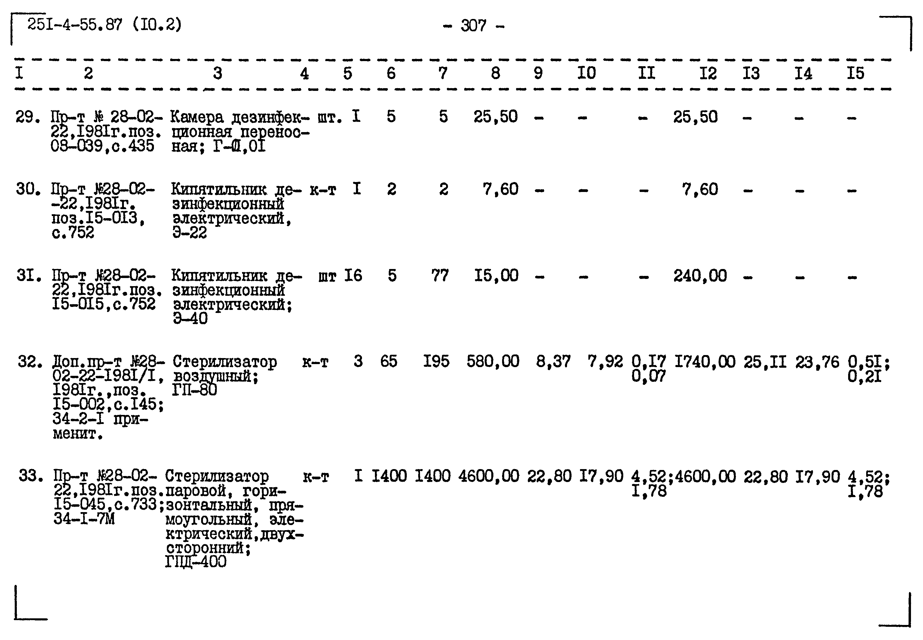 Типовой проект 251-4-55.87