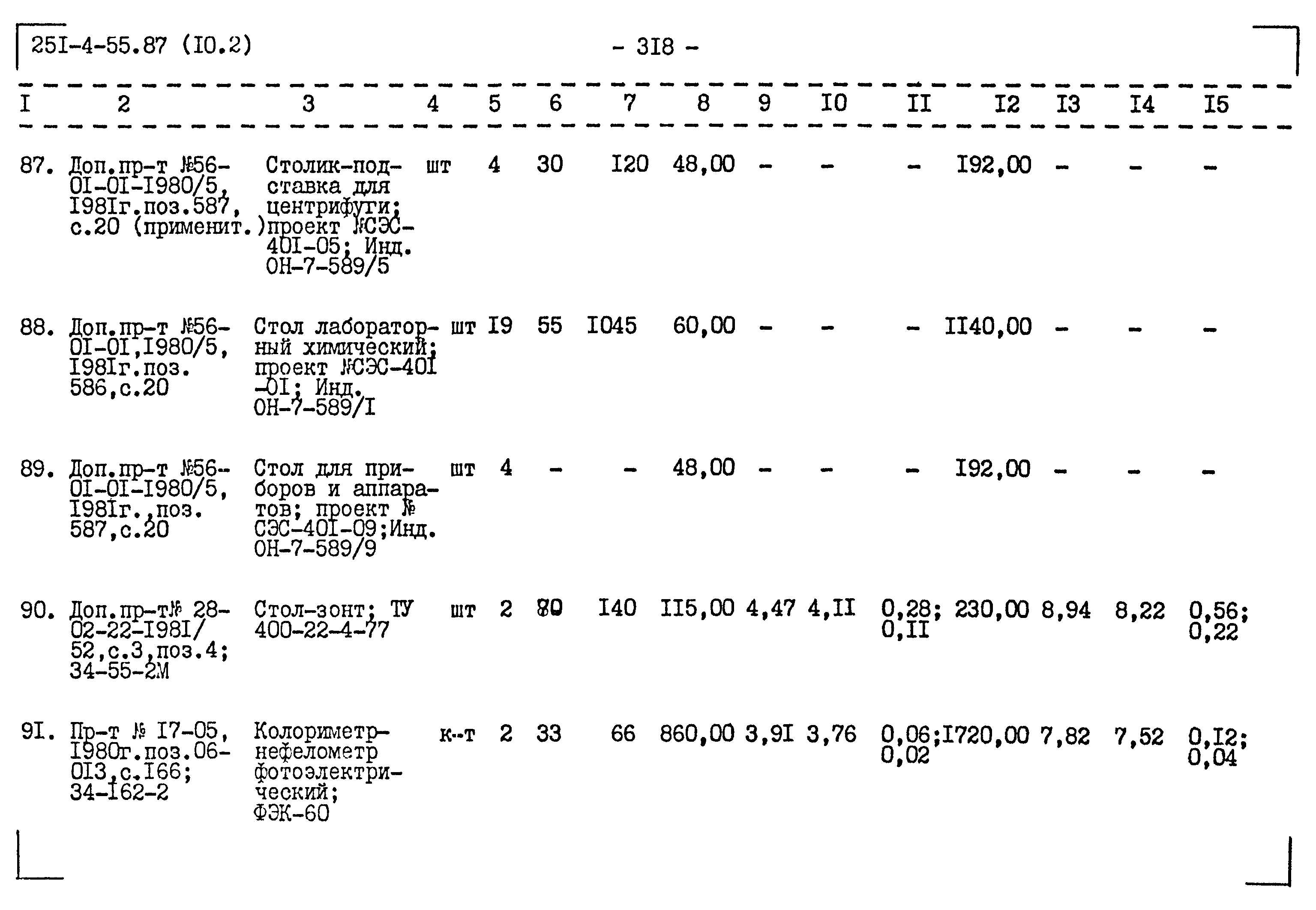 Типовой проект 251-4-55.87