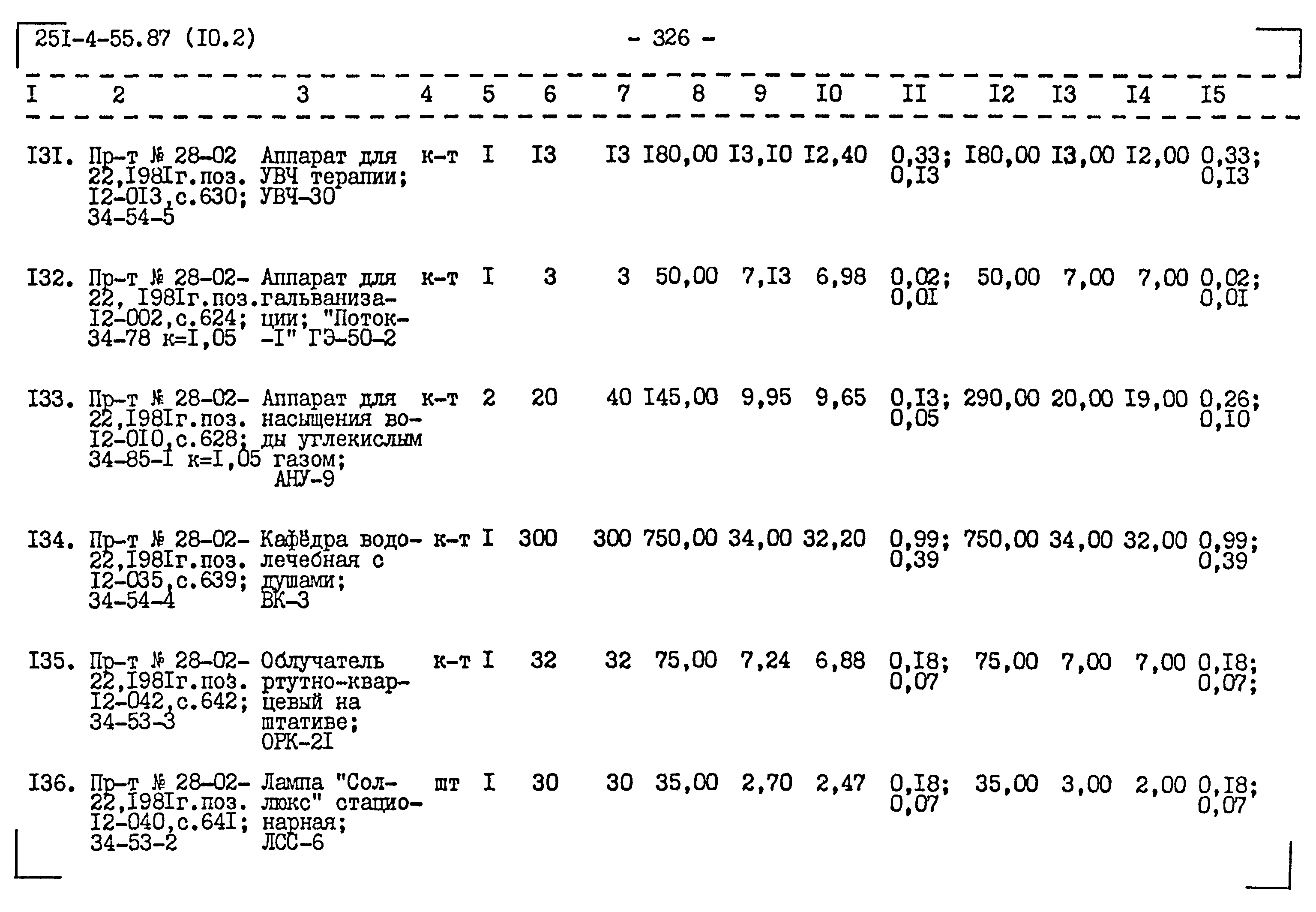 Типовой проект 251-4-55.87