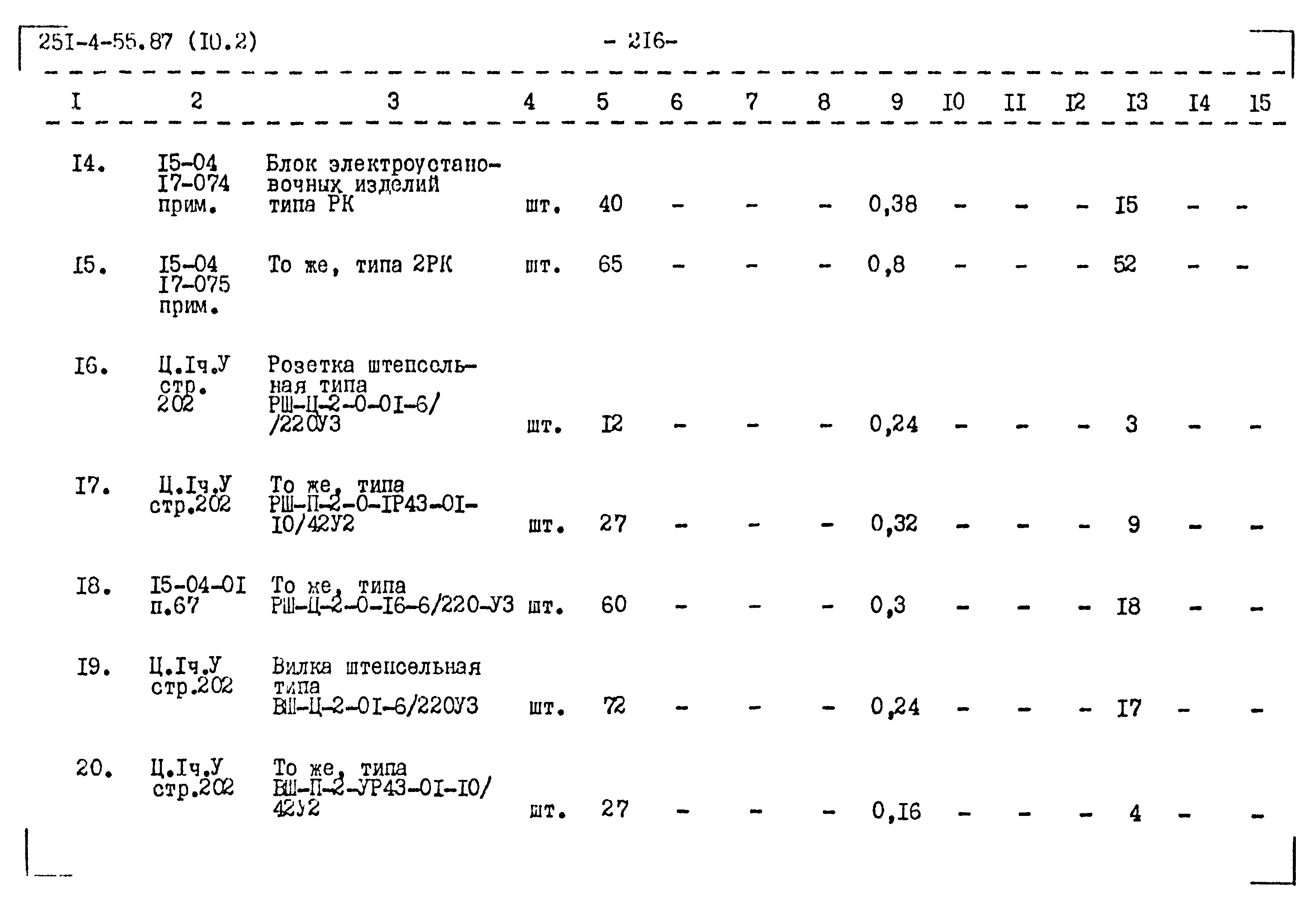 Типовой проект 251-4-55.87