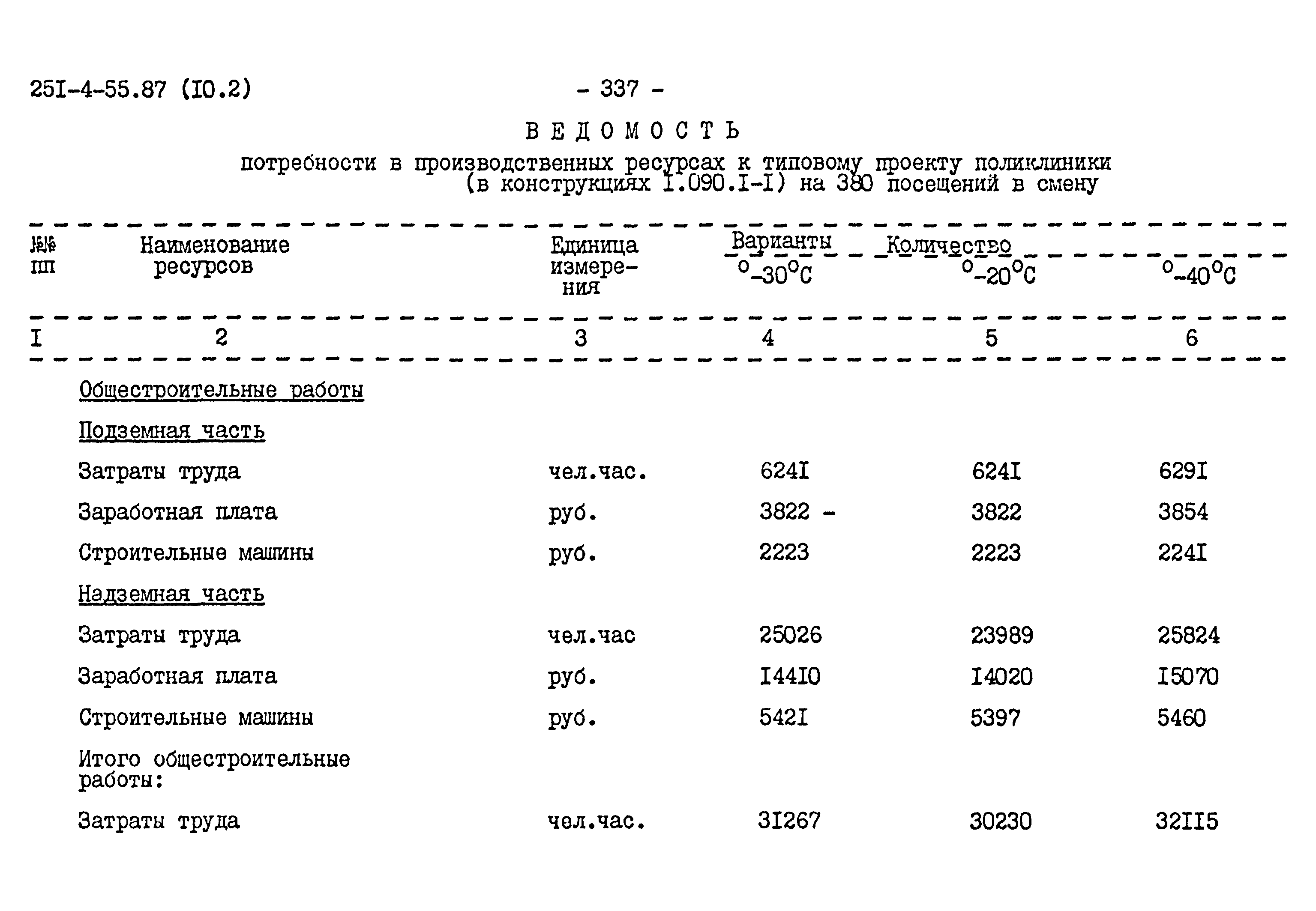 Типовой проект 251-4-55.87
