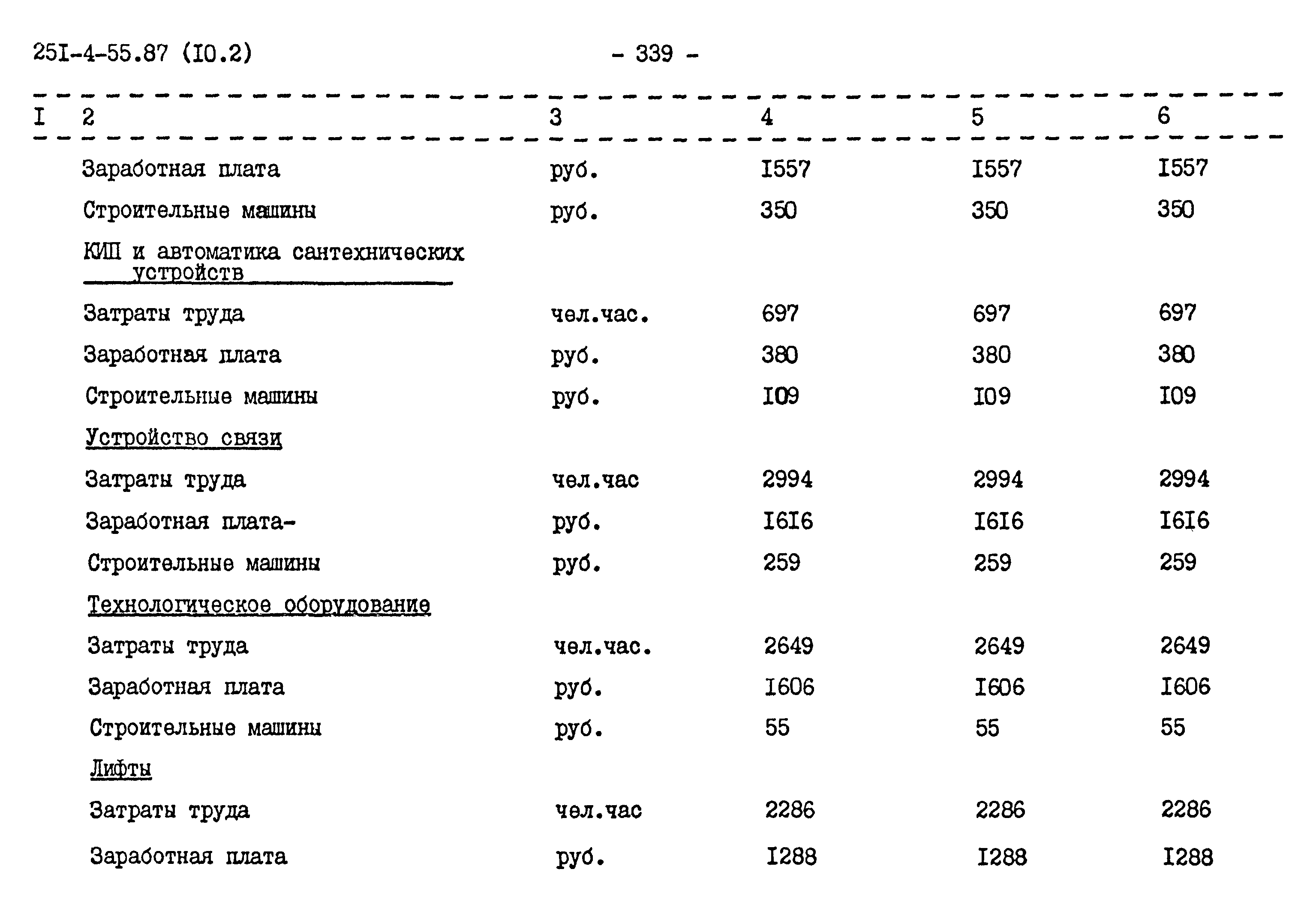 Типовой проект 251-4-55.87