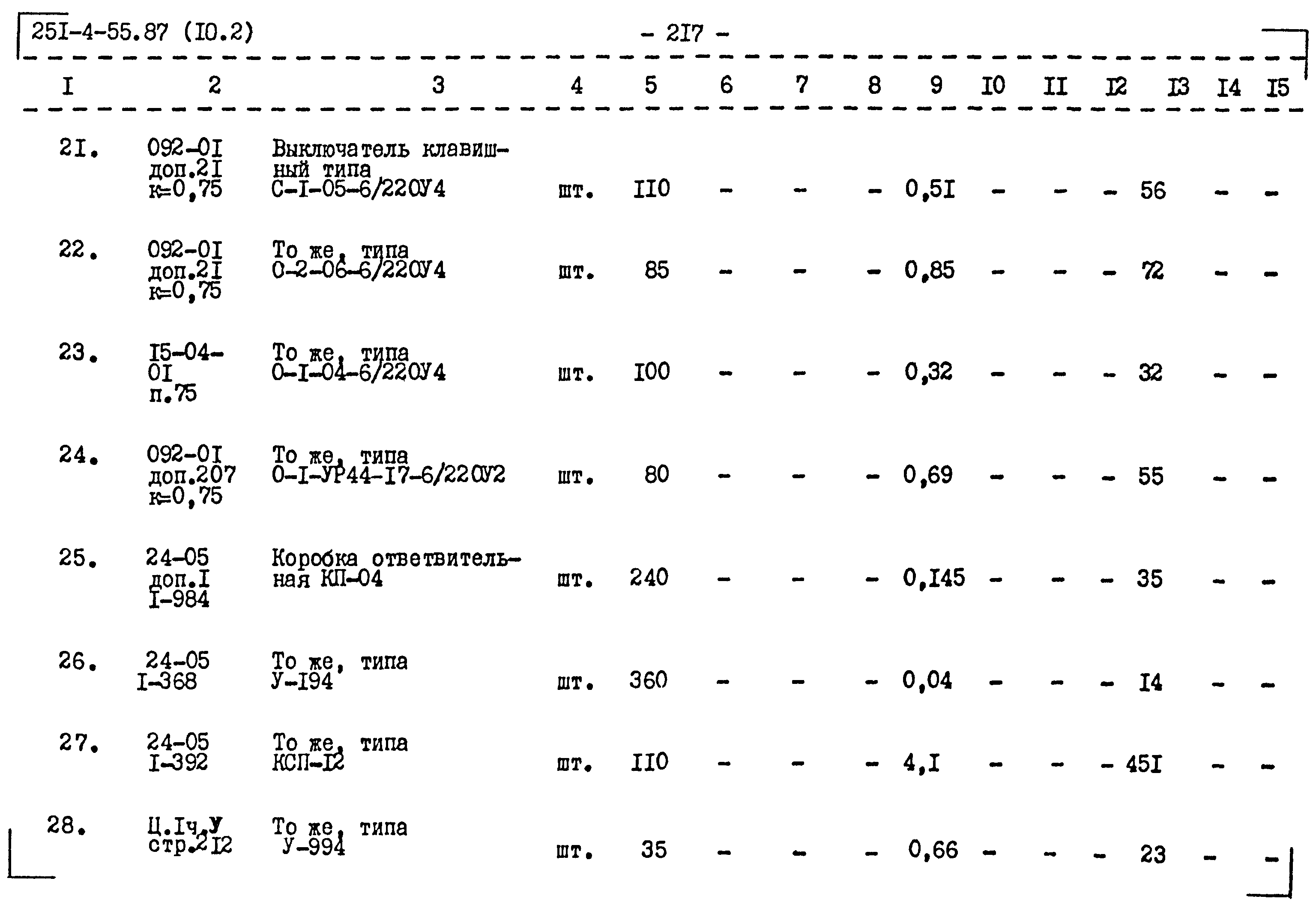 Типовой проект 251-4-55.87
