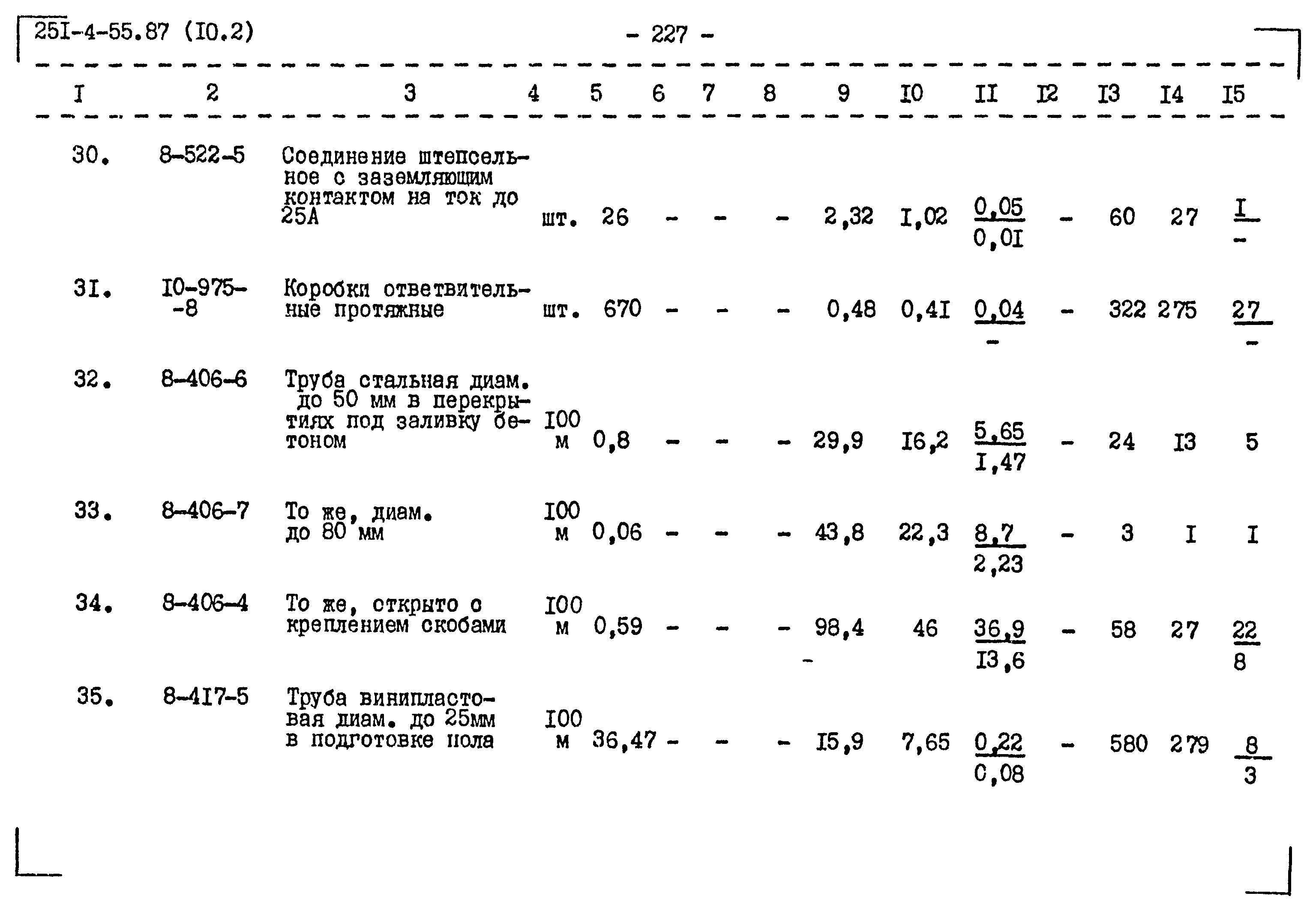 Типовой проект 251-4-55.87