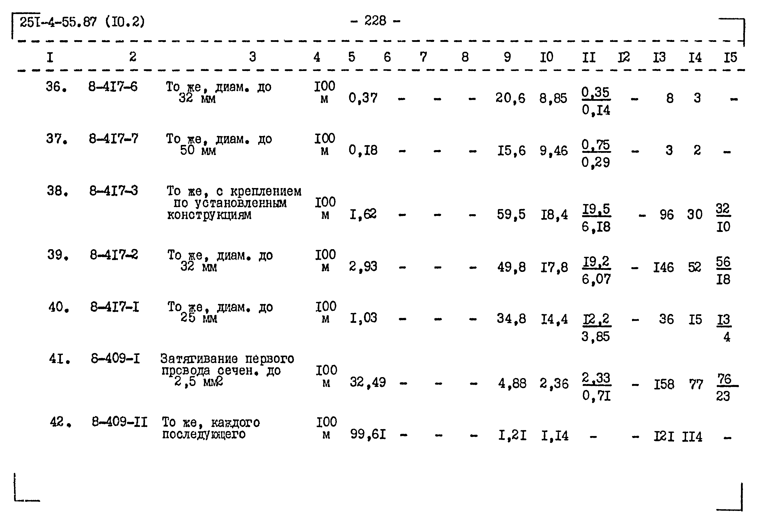 Типовой проект 251-4-55.87