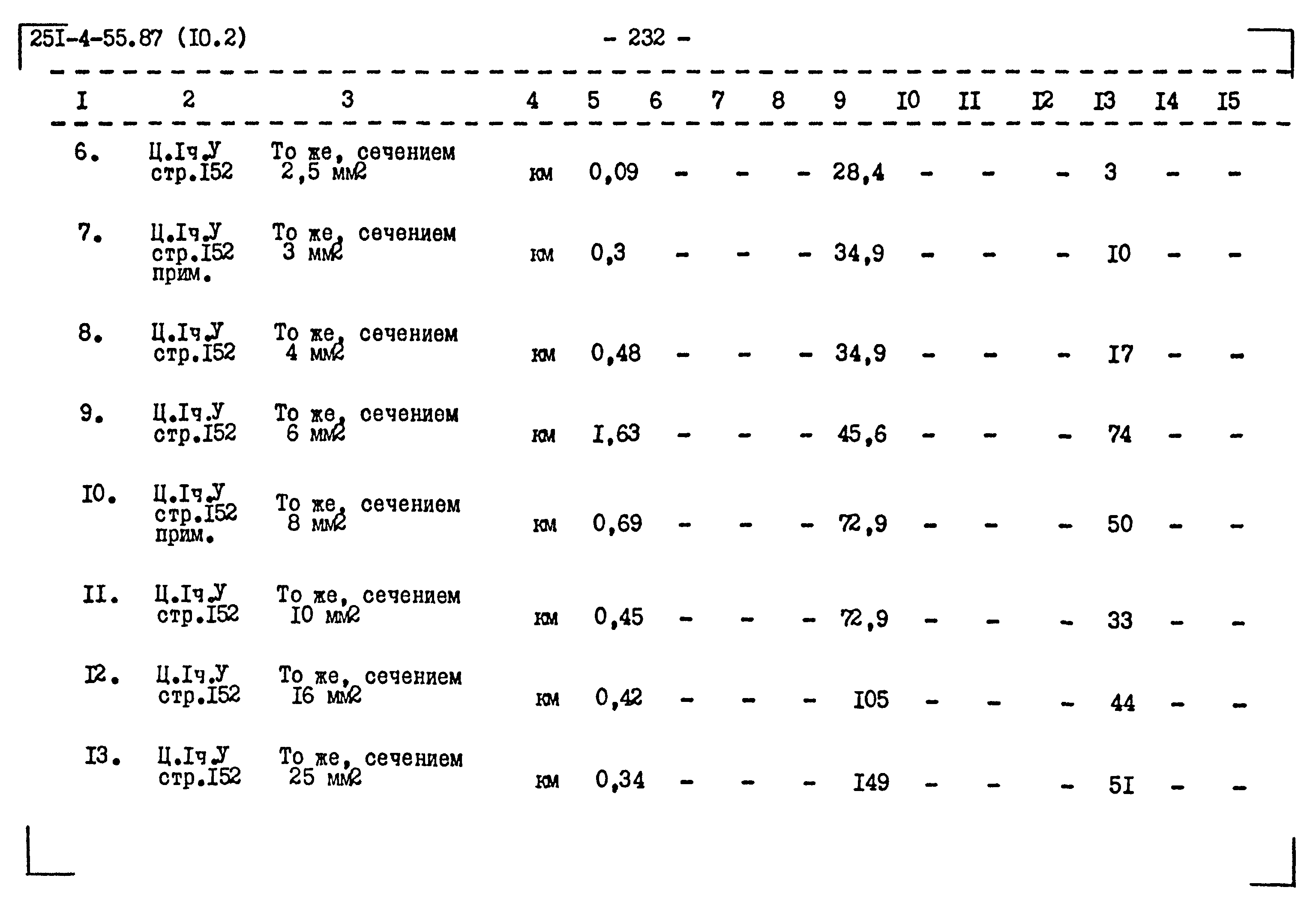 Типовой проект 251-4-55.87