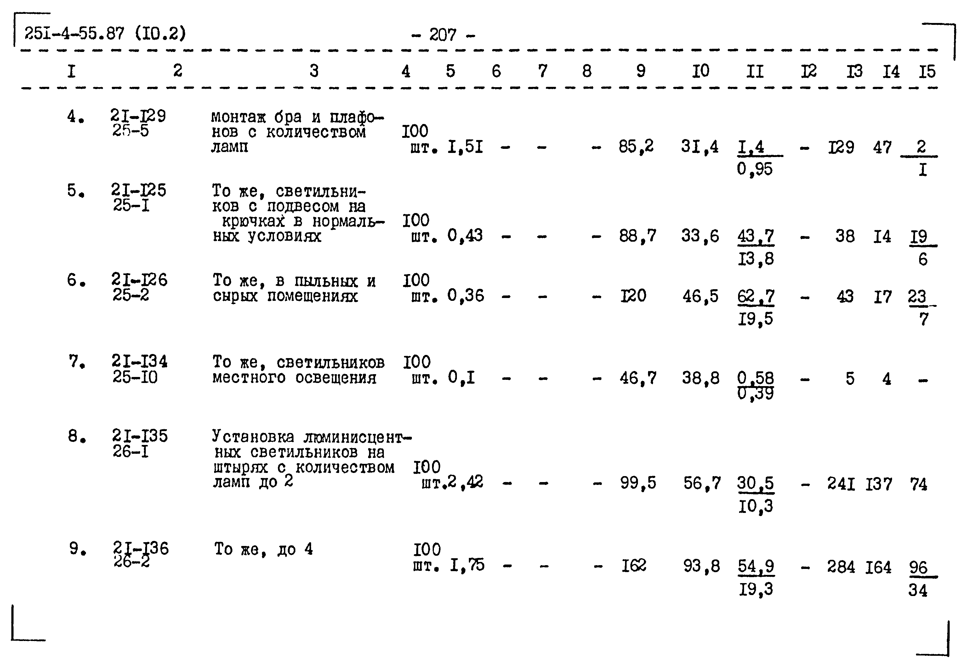 Типовой проект 251-4-55.87