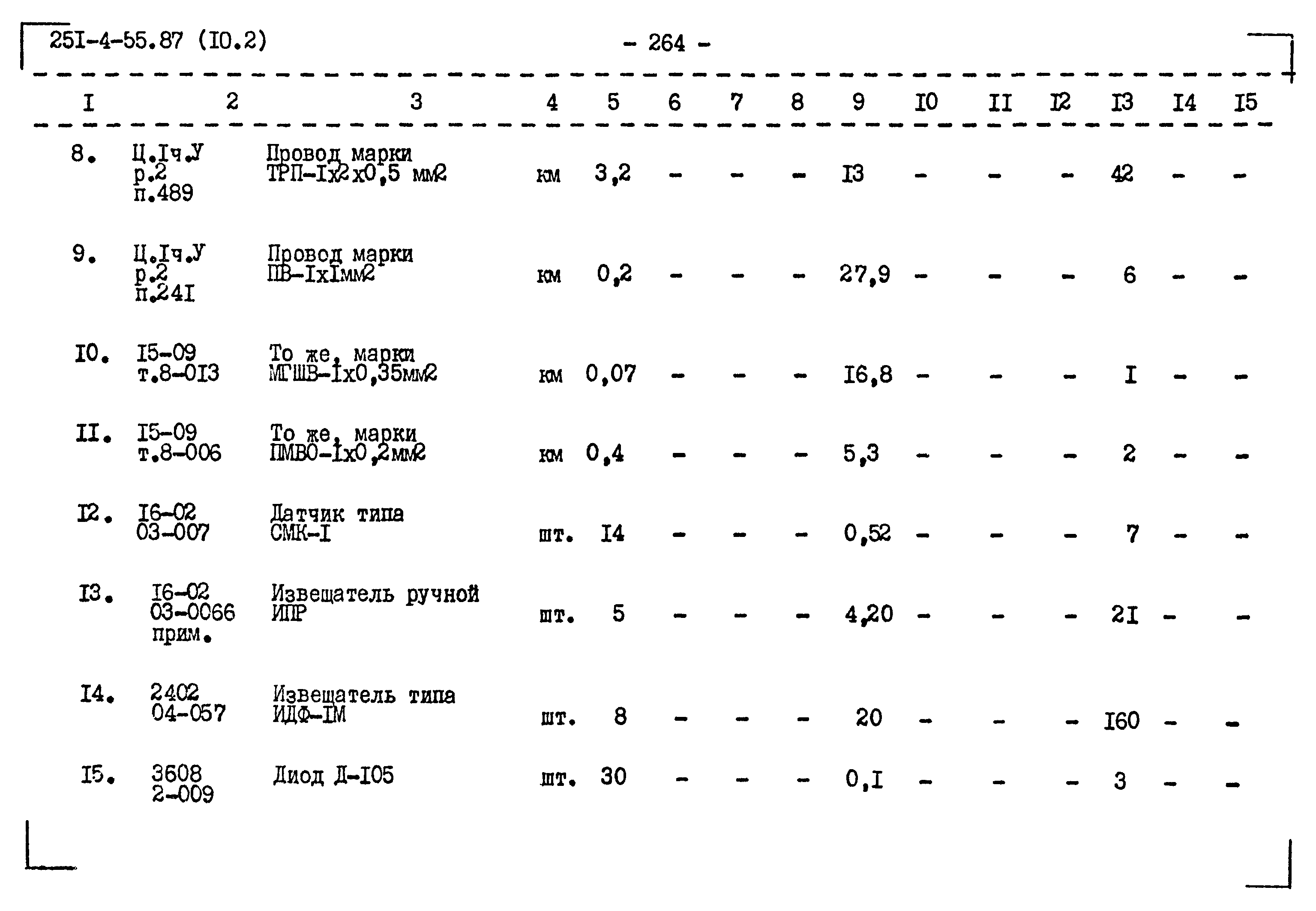 Типовой проект 251-4-55.87