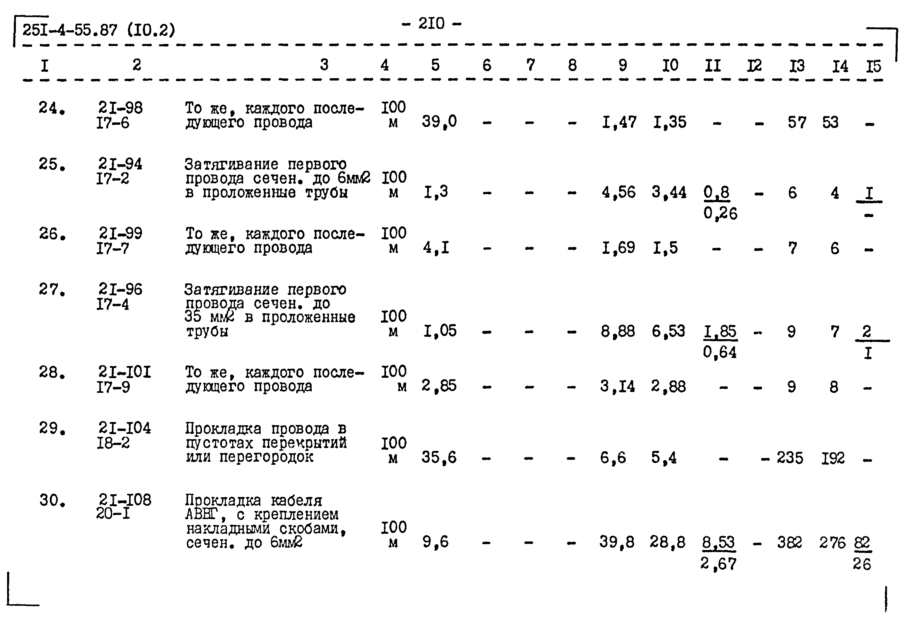Типовой проект 251-4-55.87