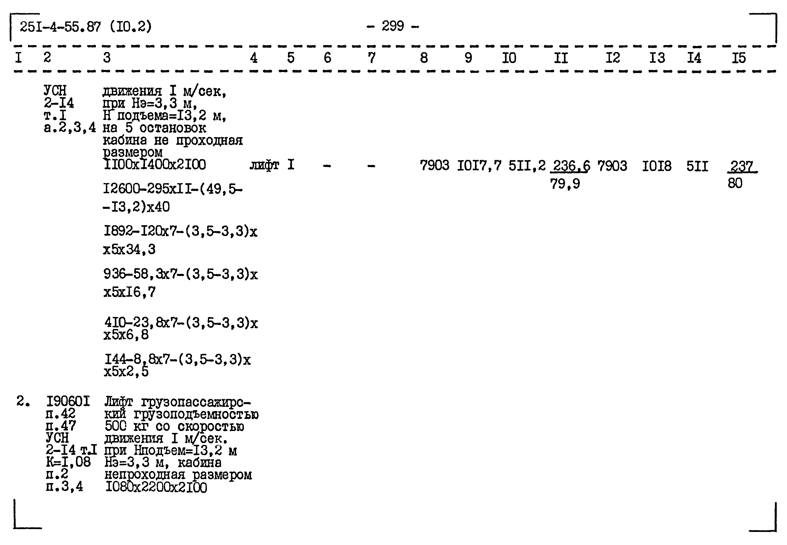 Типовой проект 251-4-55.87