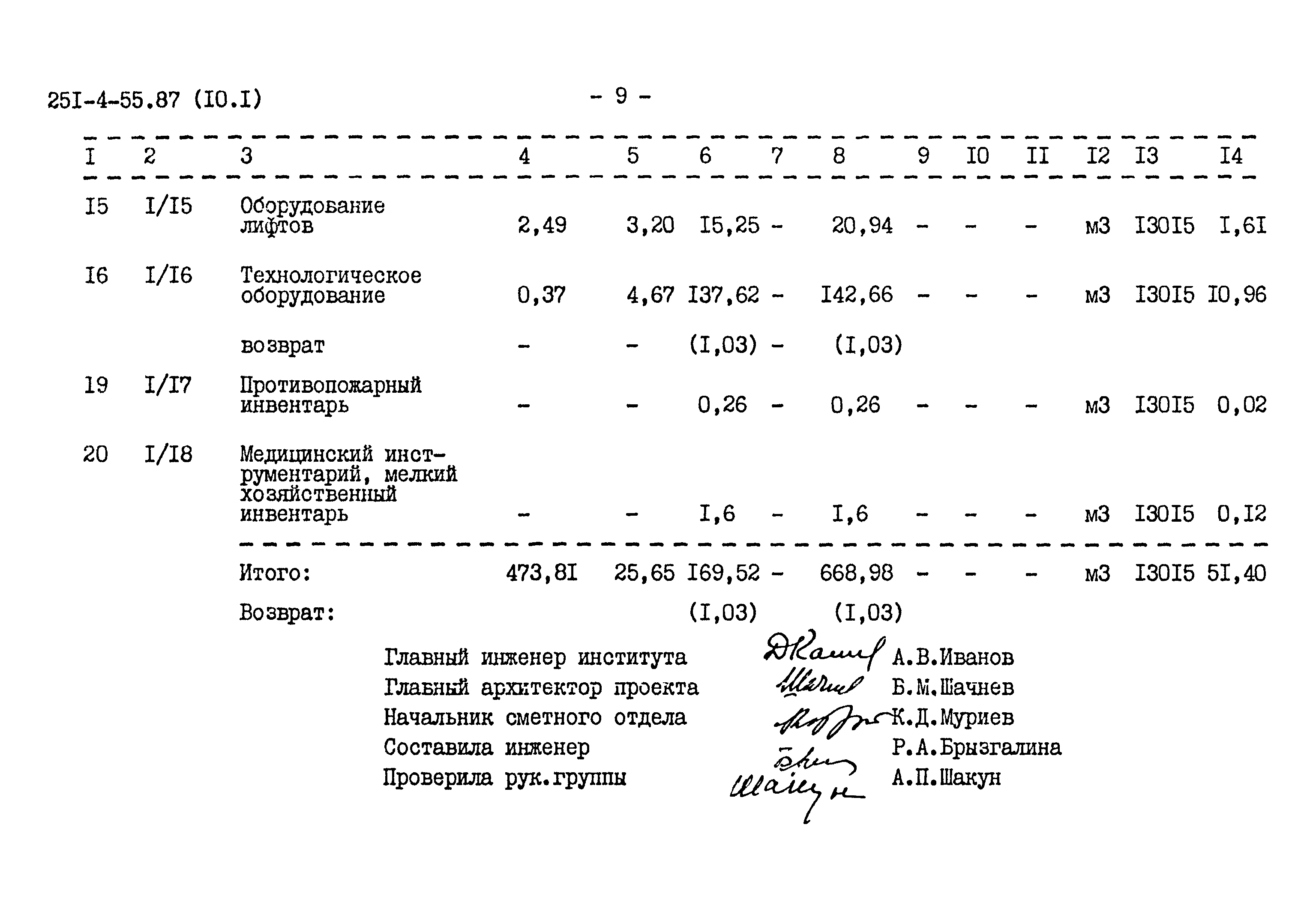 Типовой проект 251-4-55.87