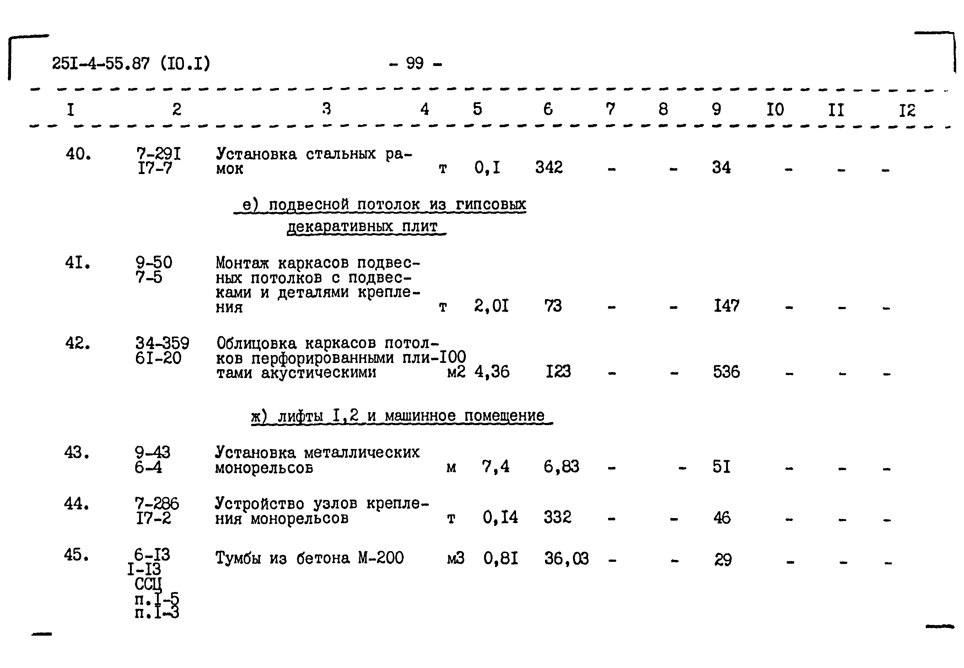 Типовой проект 251-4-55.87