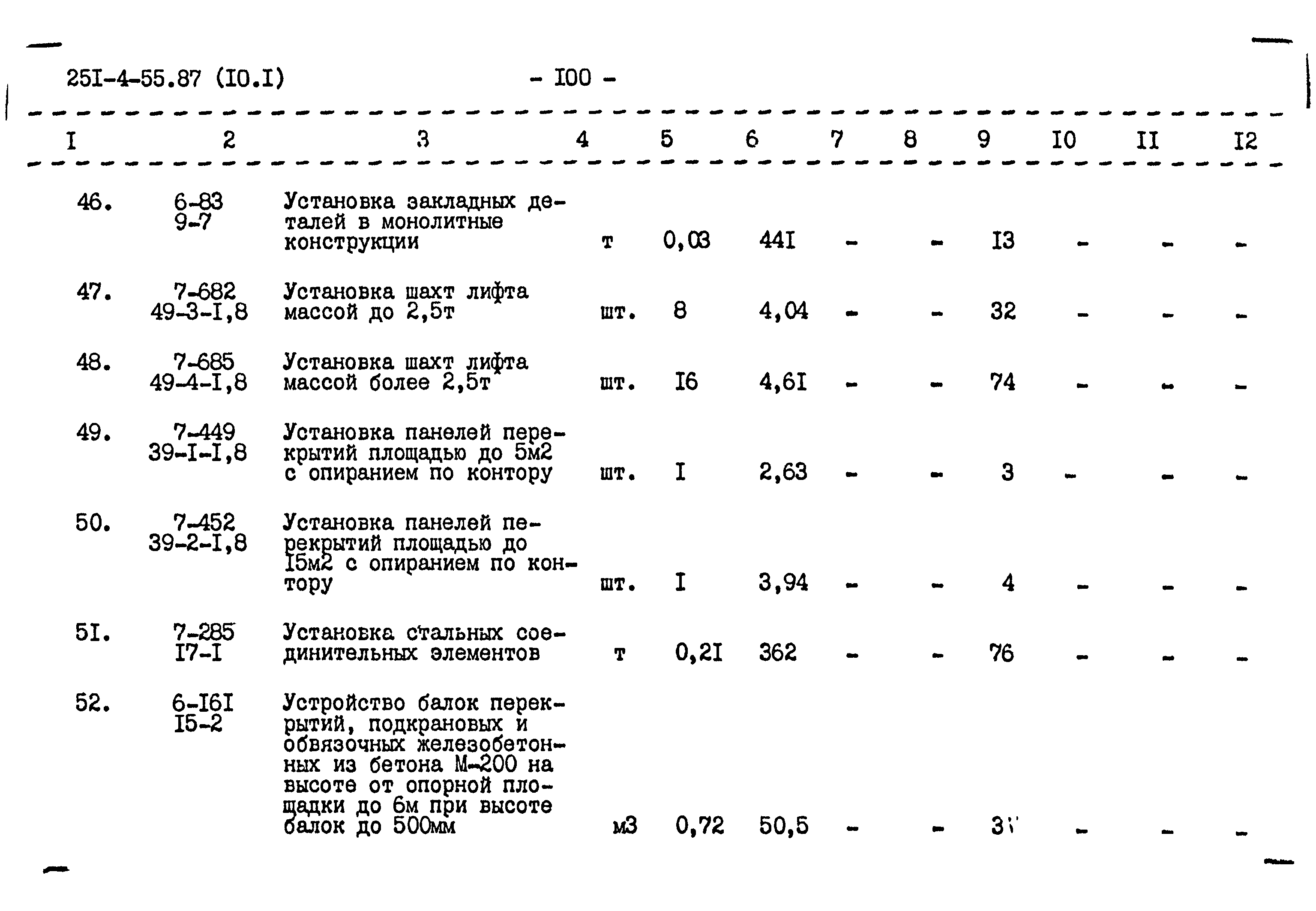 Типовой проект 251-4-55.87