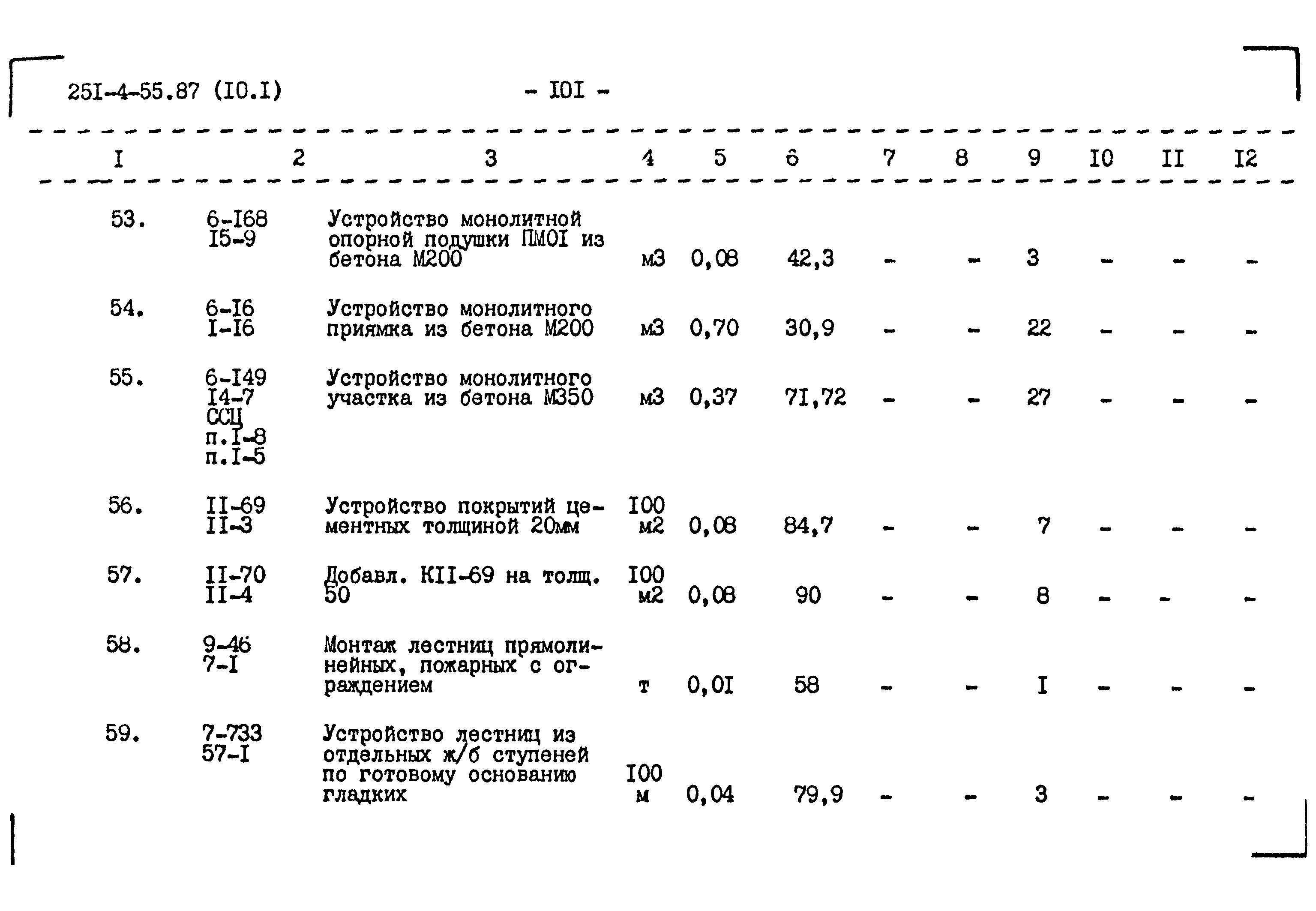 Типовой проект 251-4-55.87