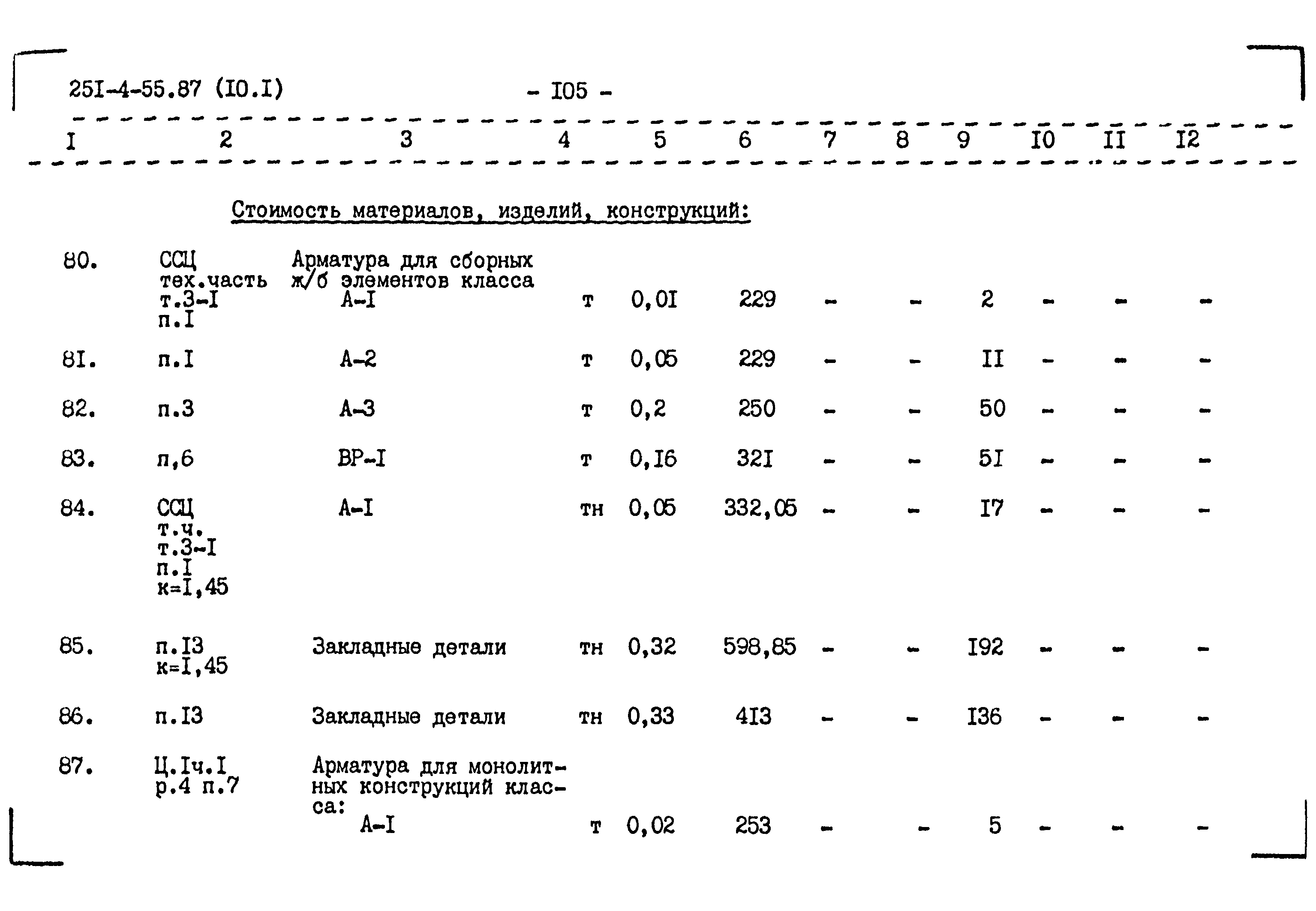 Типовой проект 251-4-55.87