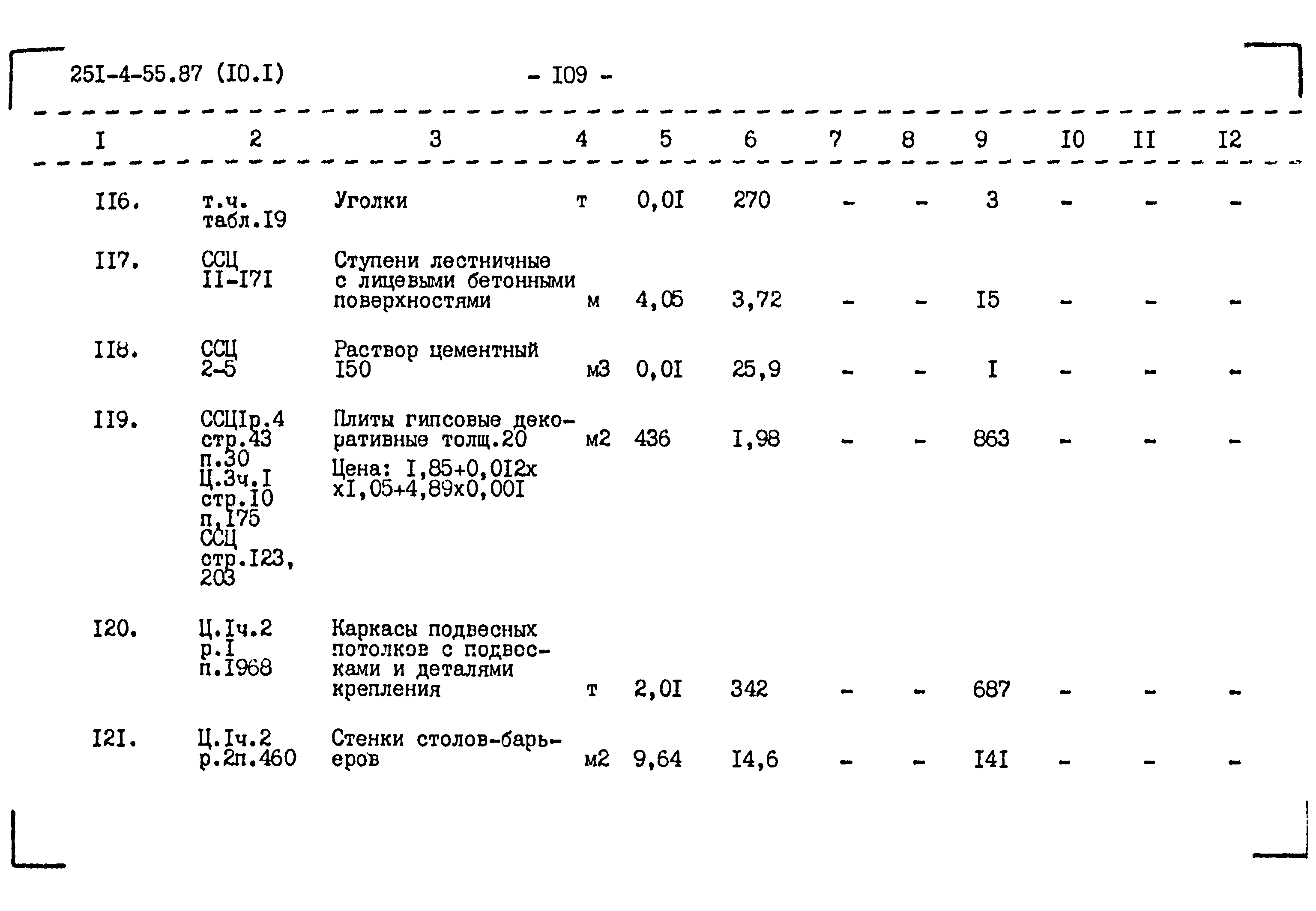 Типовой проект 251-4-55.87