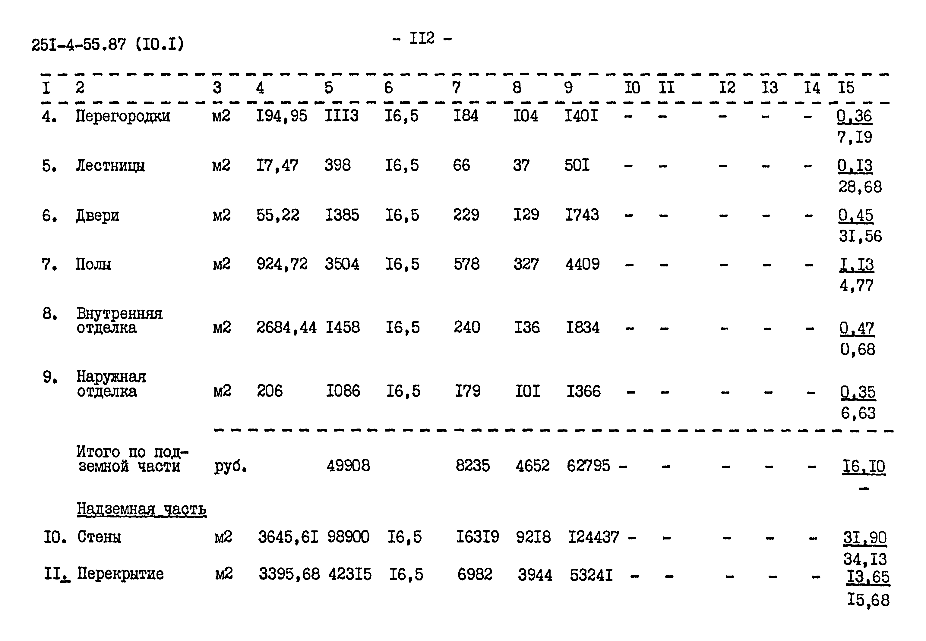 Типовой проект 251-4-55.87