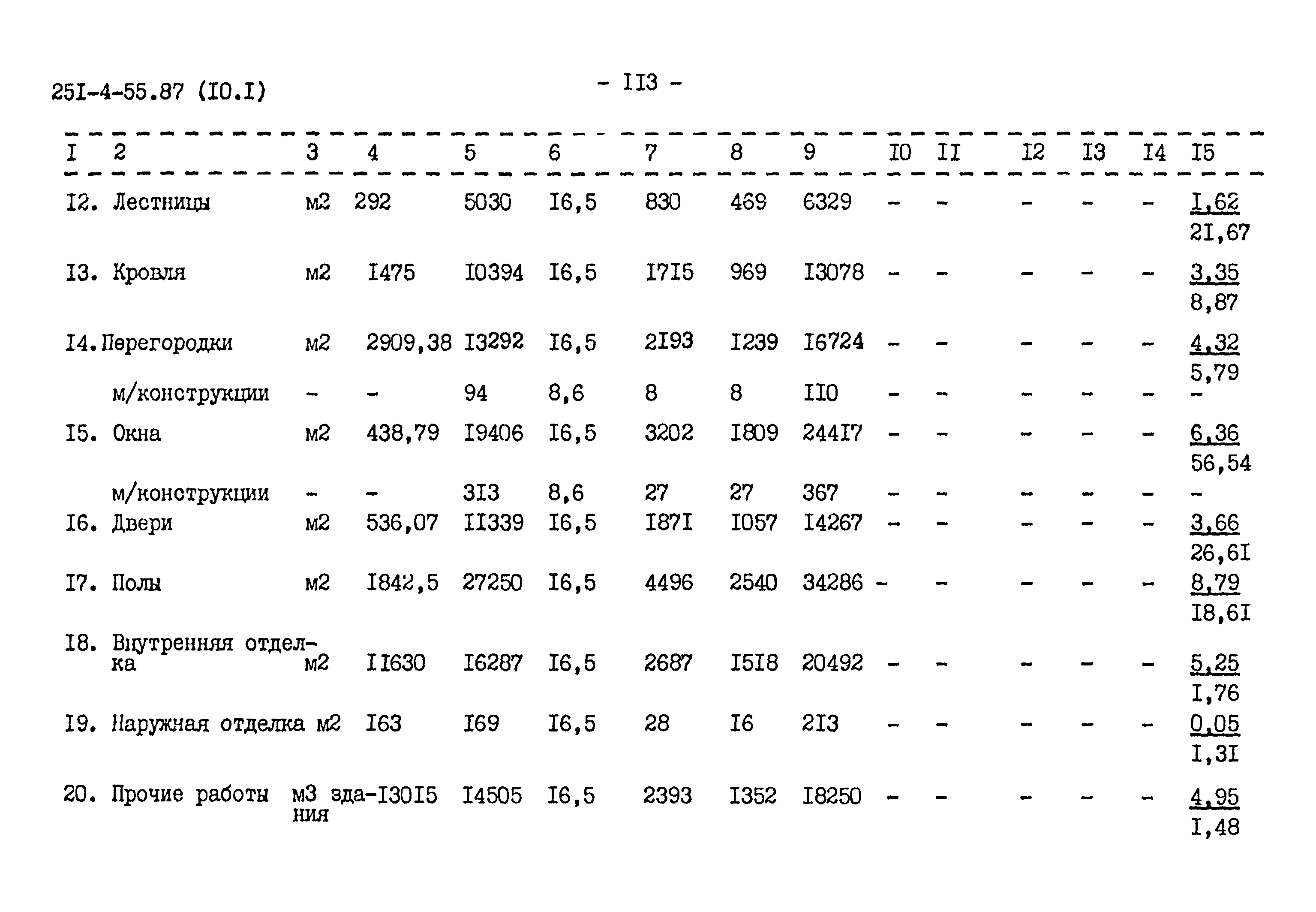 Типовой проект 251-4-55.87