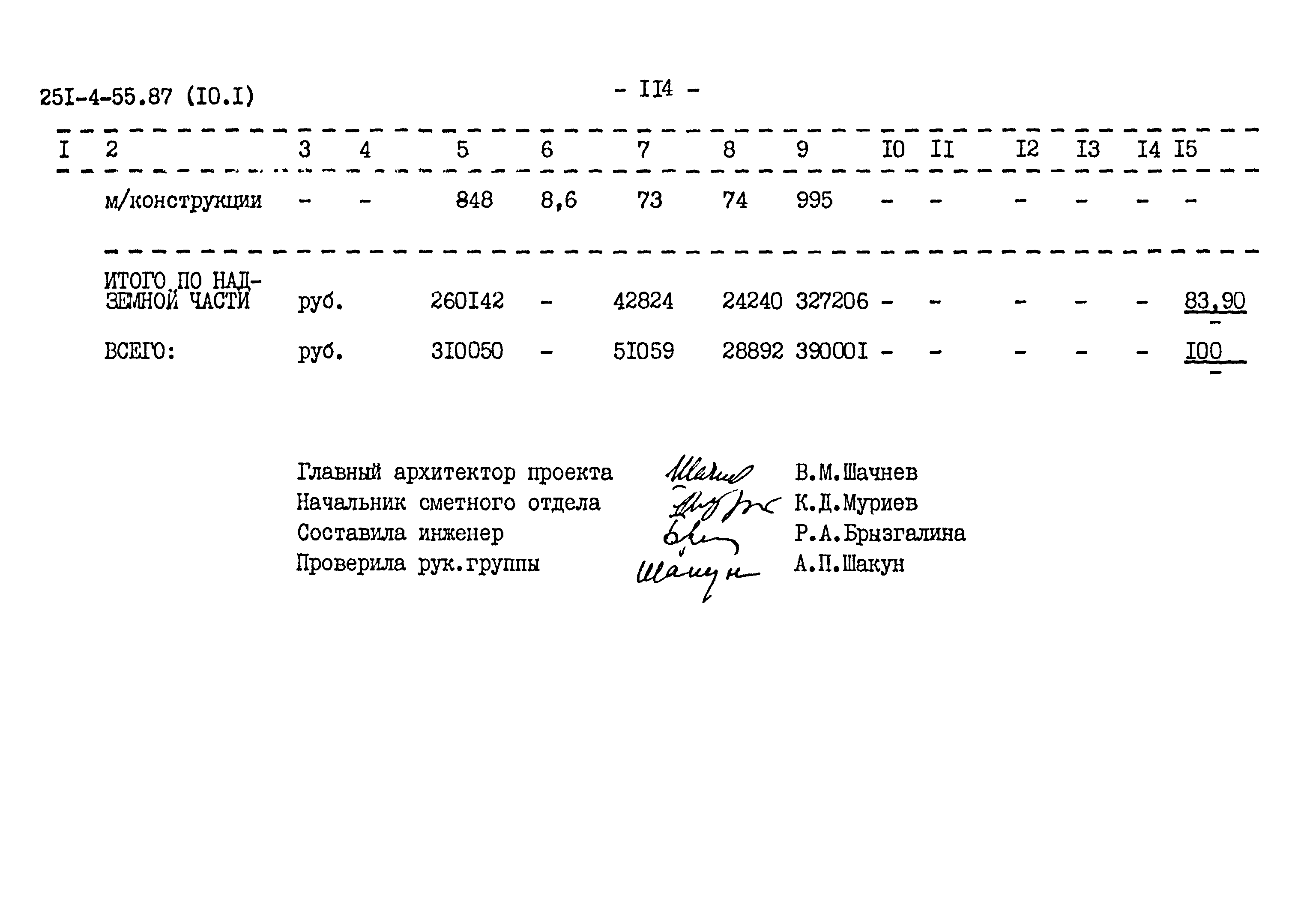 Типовой проект 251-4-55.87