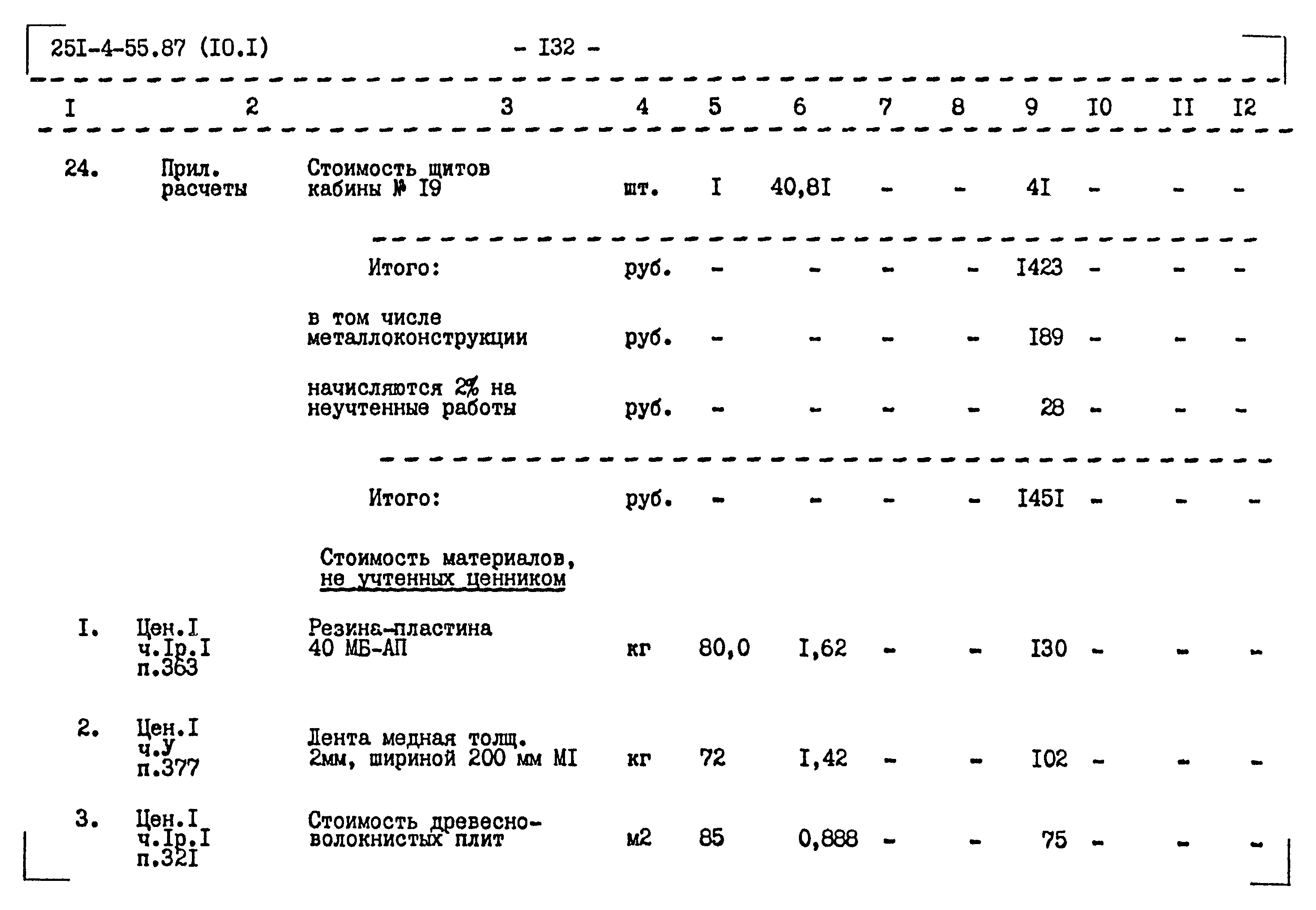 Типовой проект 251-4-55.87